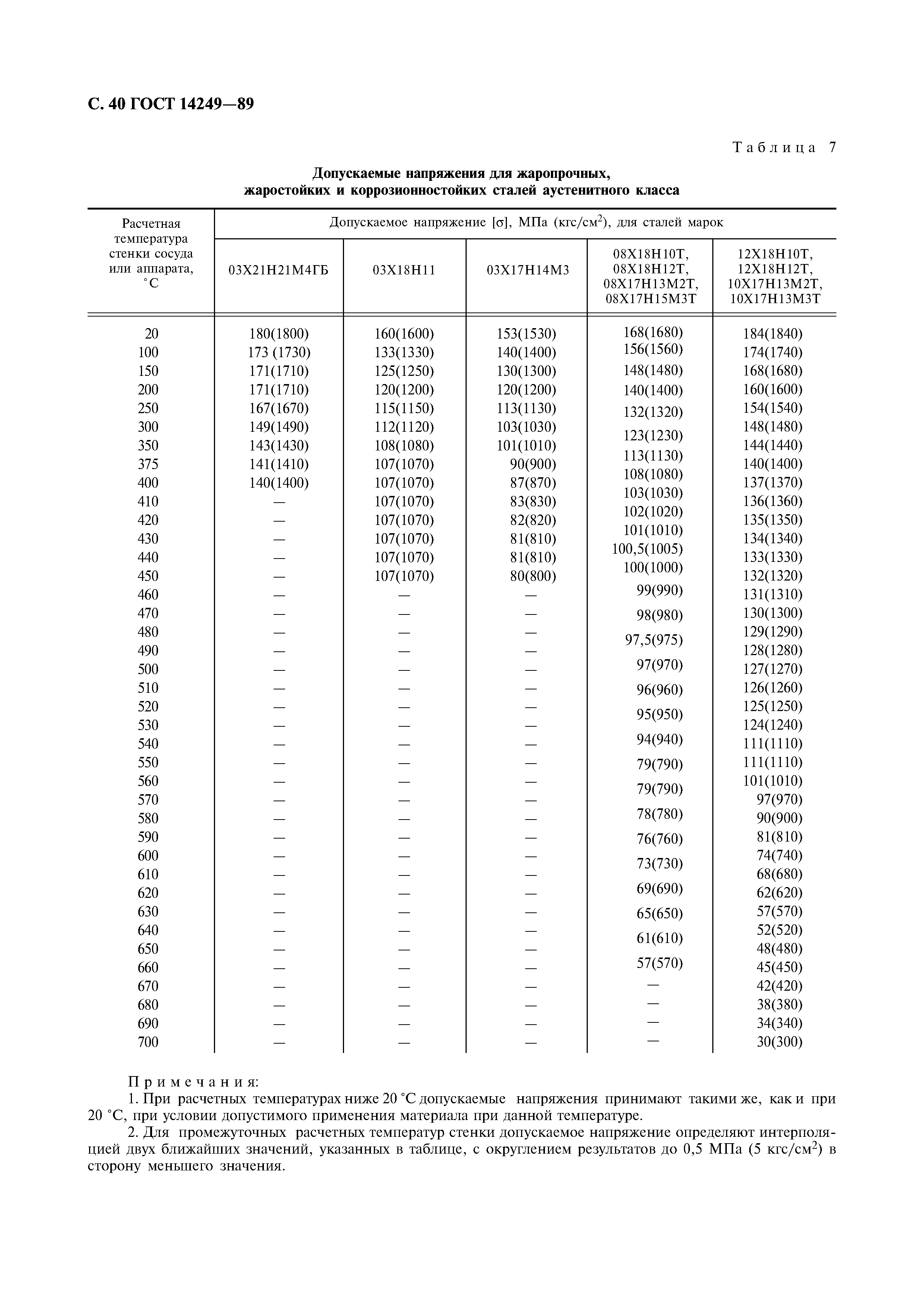 ГОСТ 14249-89