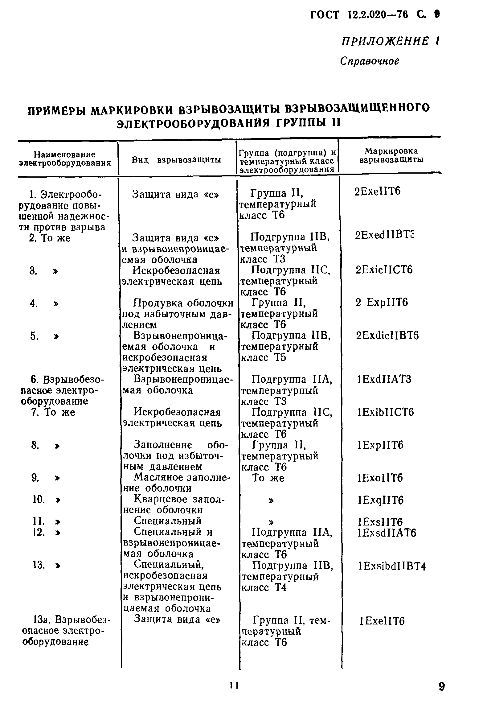 ГОСТ 12.2.020-76