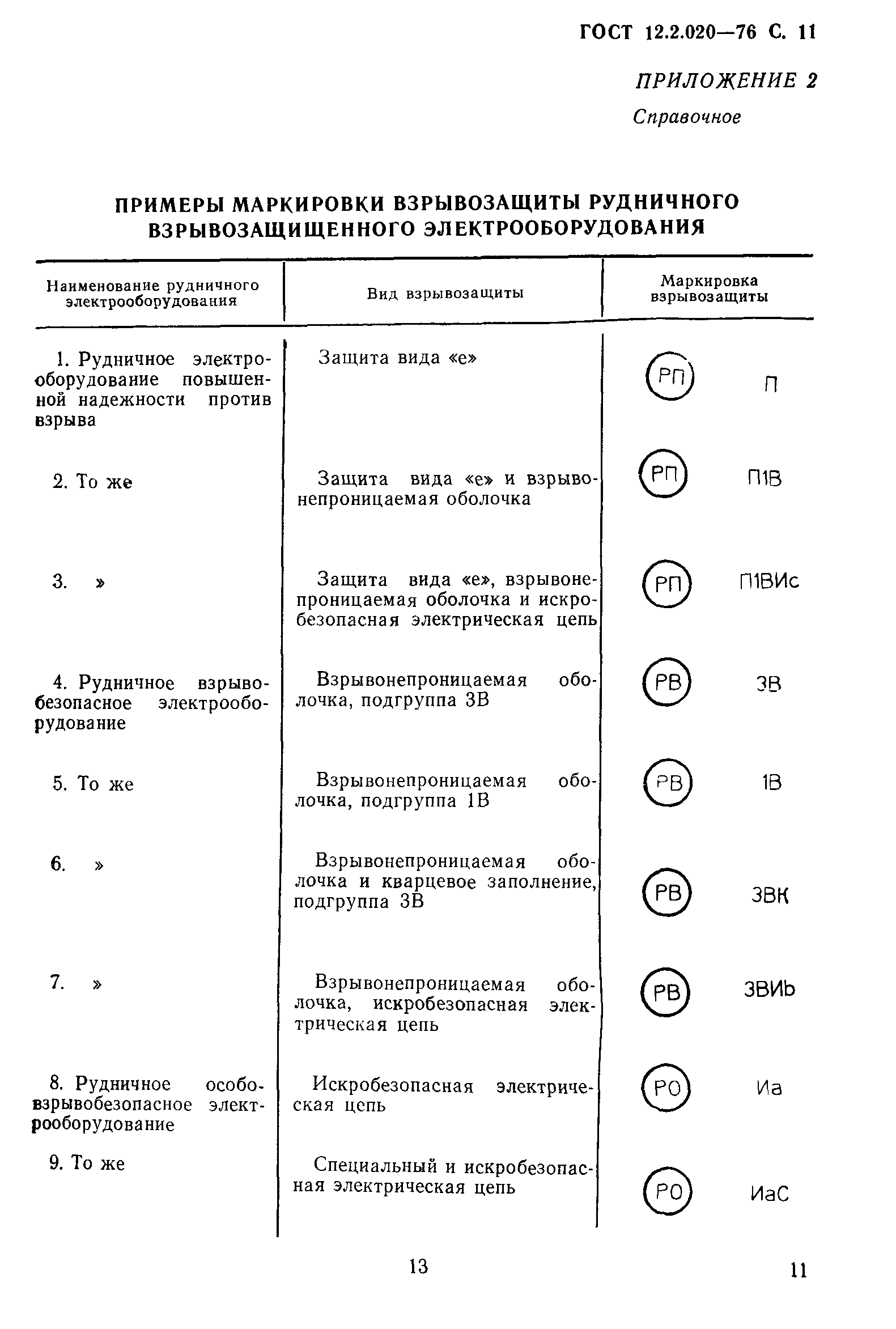 ГОСТ 12.2.020-76