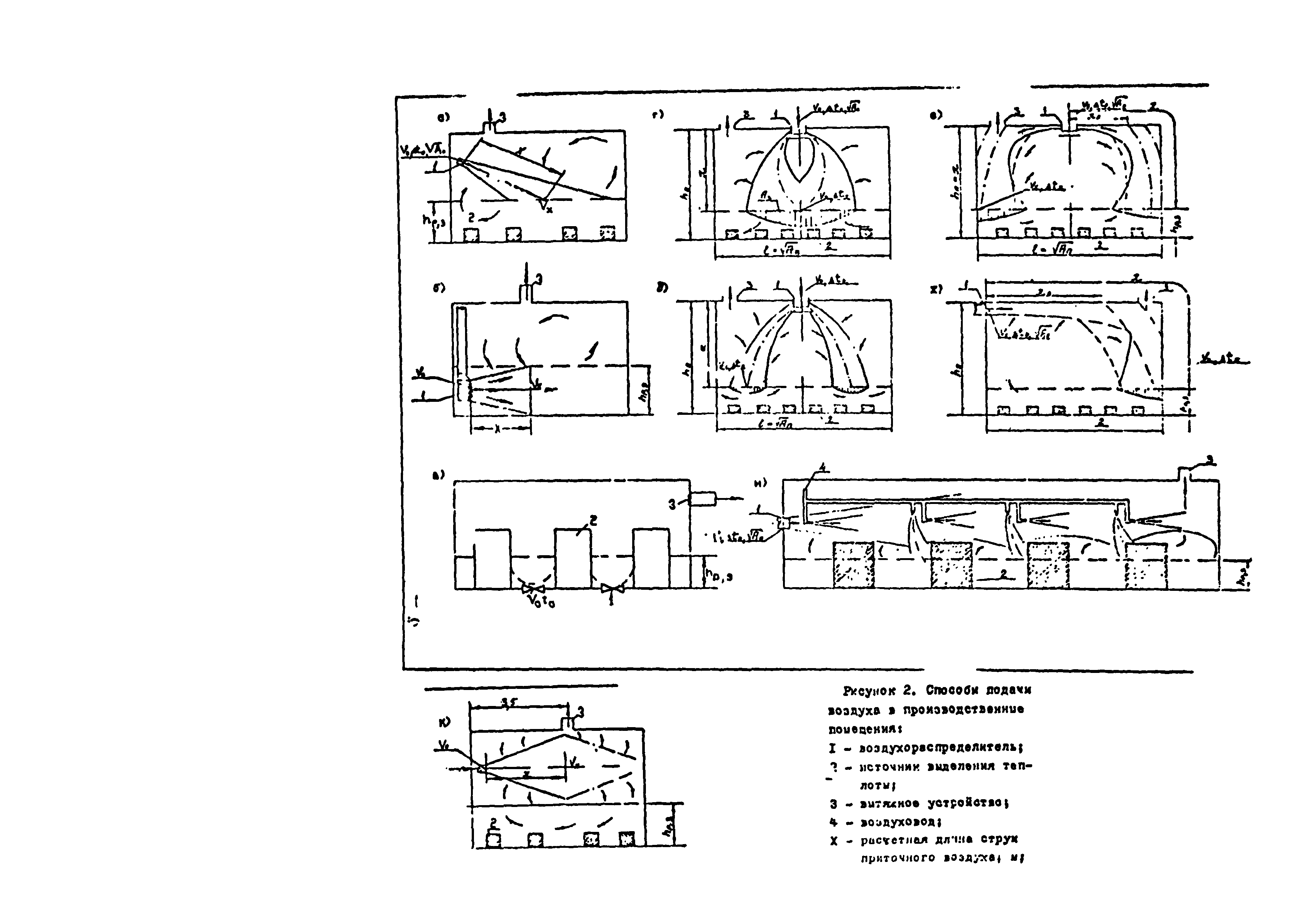 Пособие к СНиП 2.04.05-91