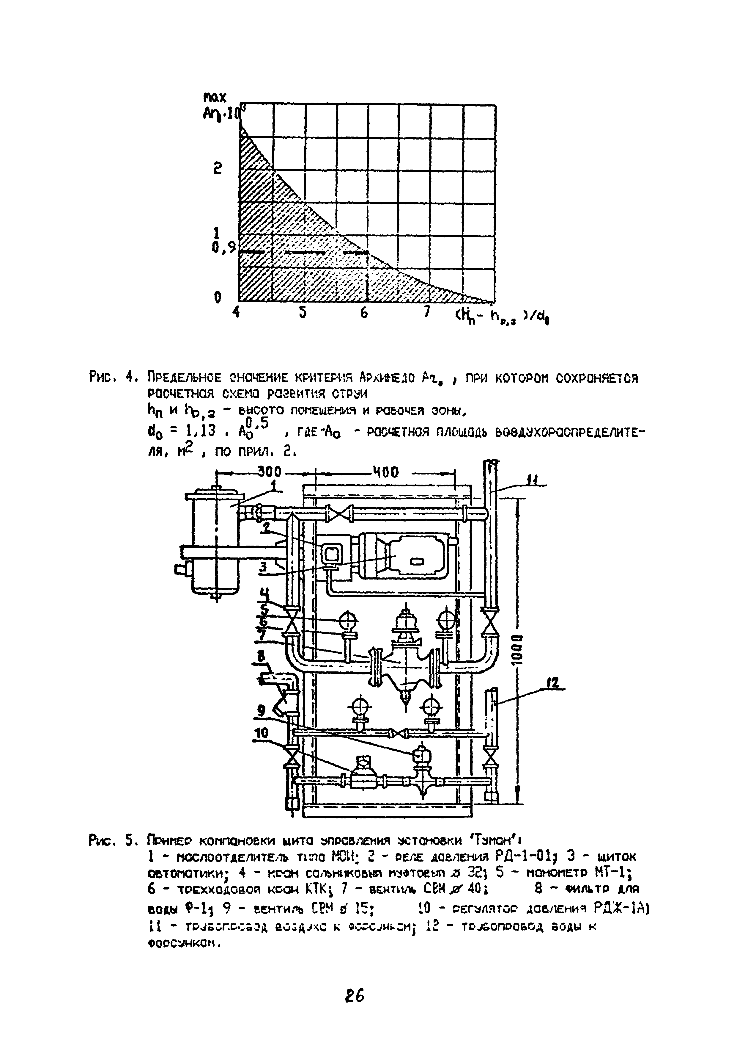 Пособие к СНиП 2.04.05-91