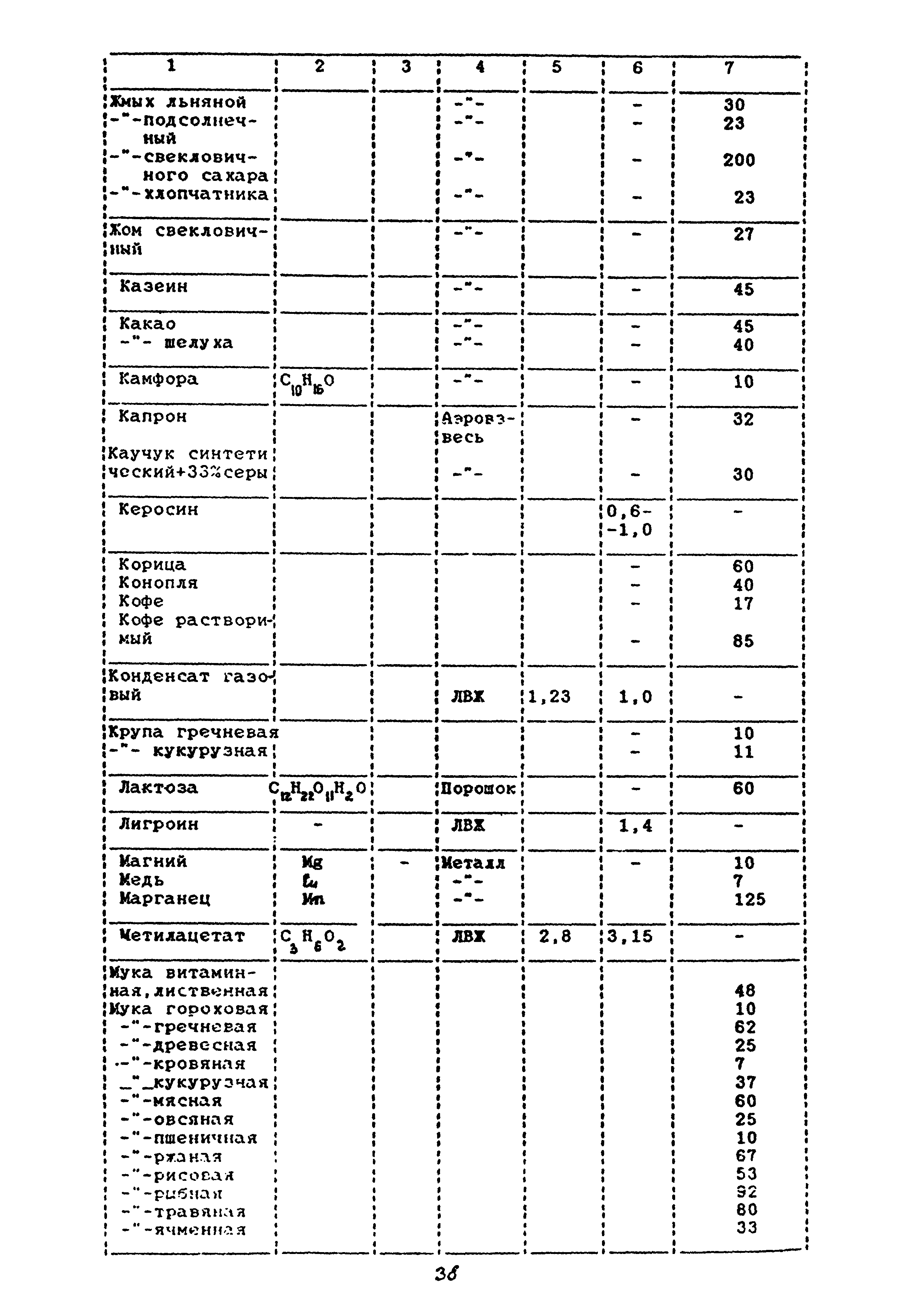 Пособие к СНиП 2.04.05-91