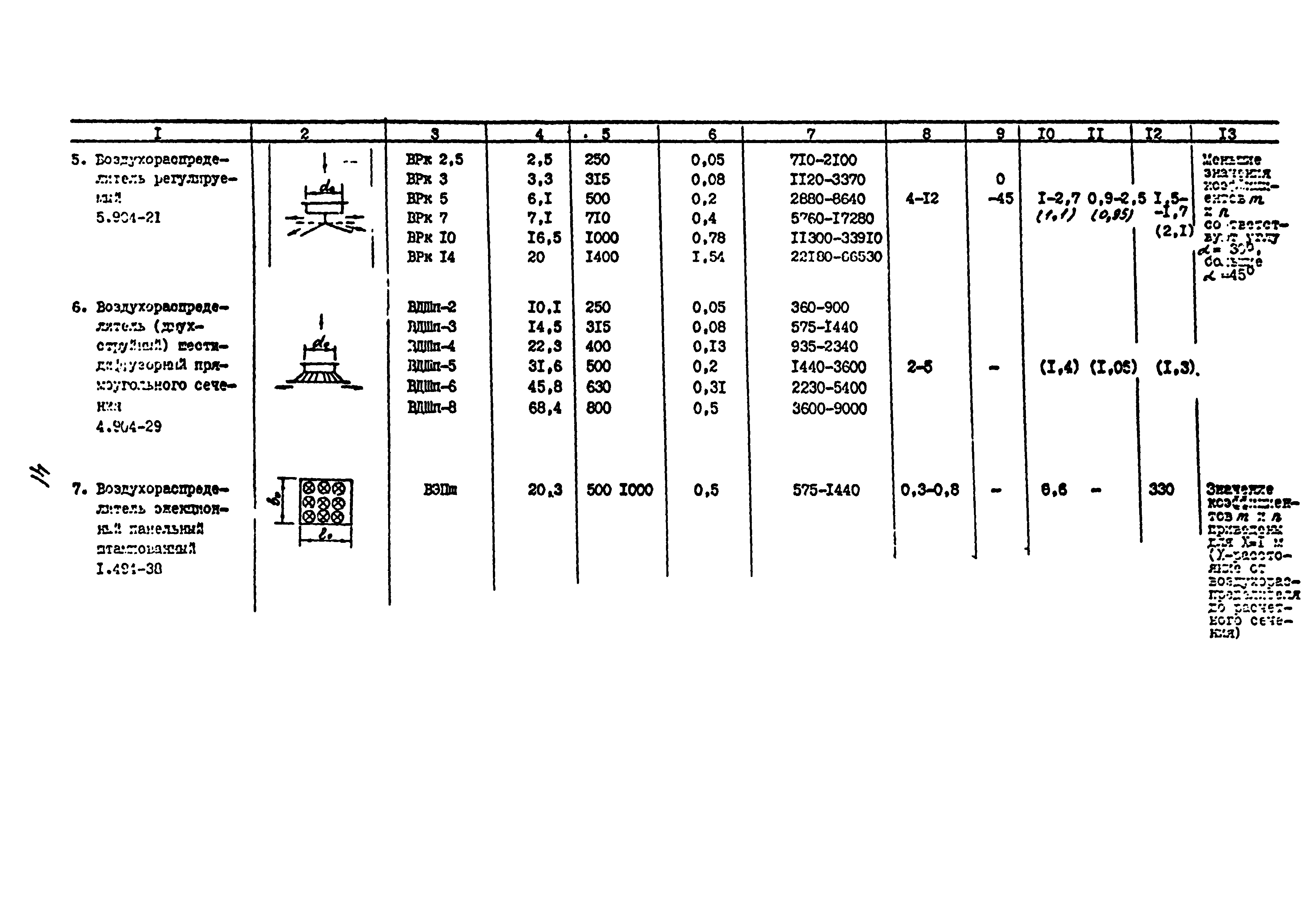 Пособие к СНиП 2.04.05-91