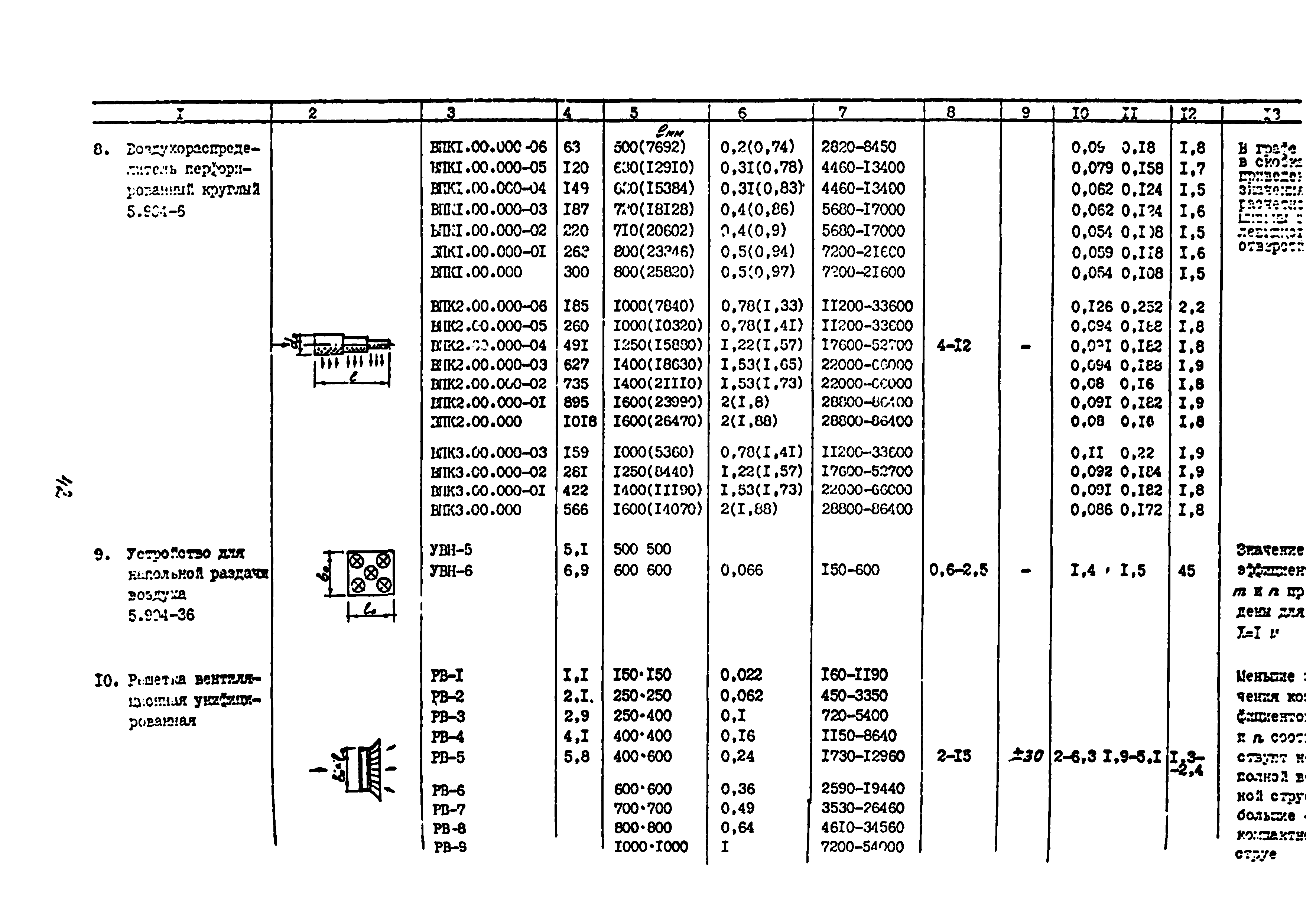 Пособие к СНиП 2.04.05-91