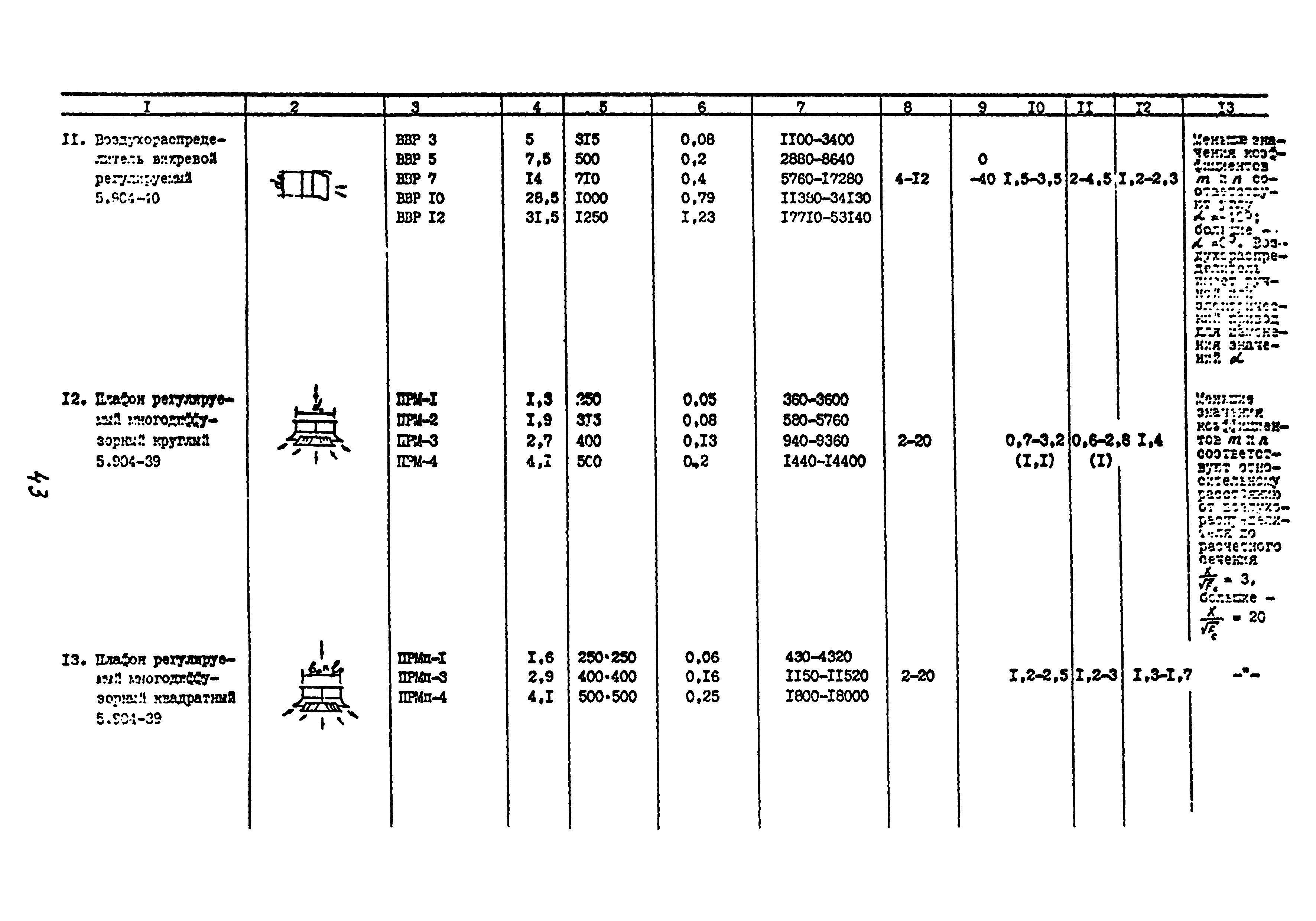 Пособие к СНиП 2.04.05-91