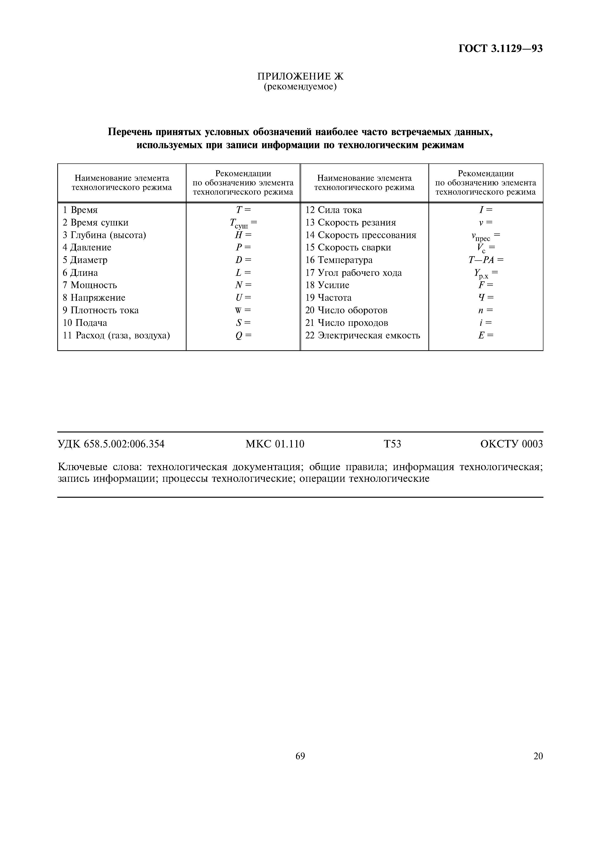 ГОСТ 3.1129-93