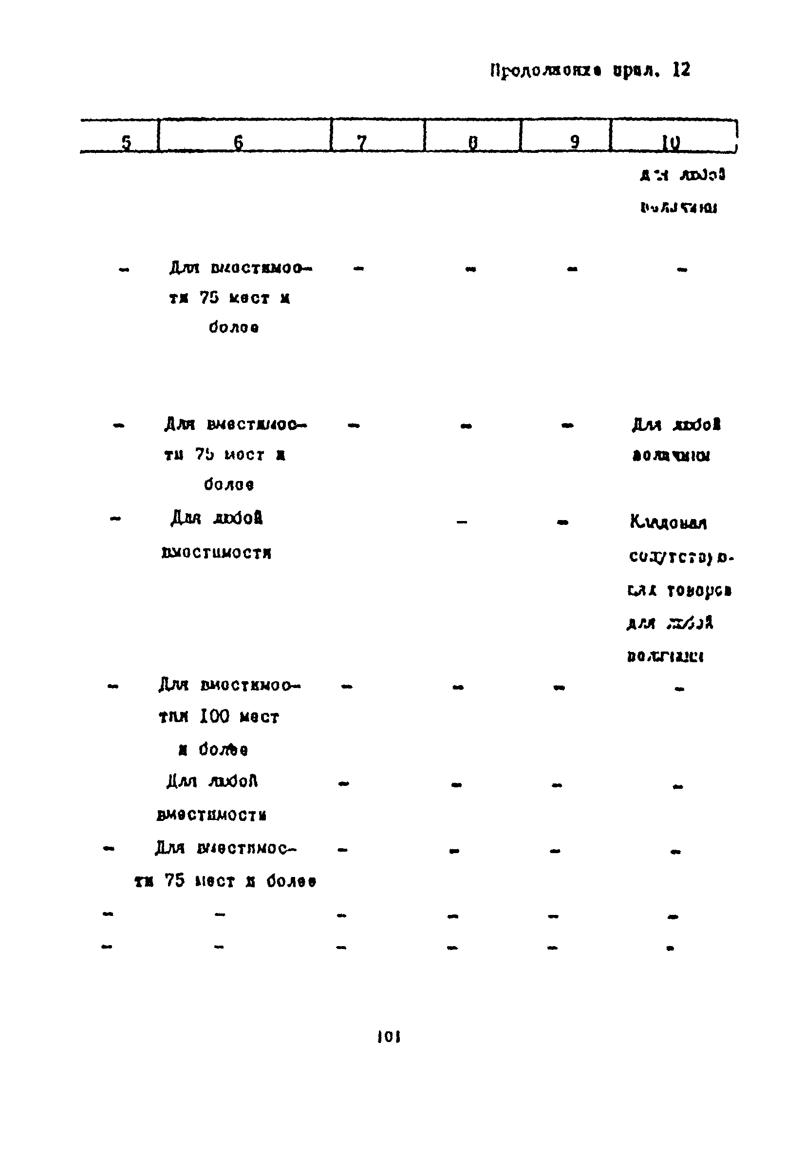 Пособие к СНиП 2.08.02-89