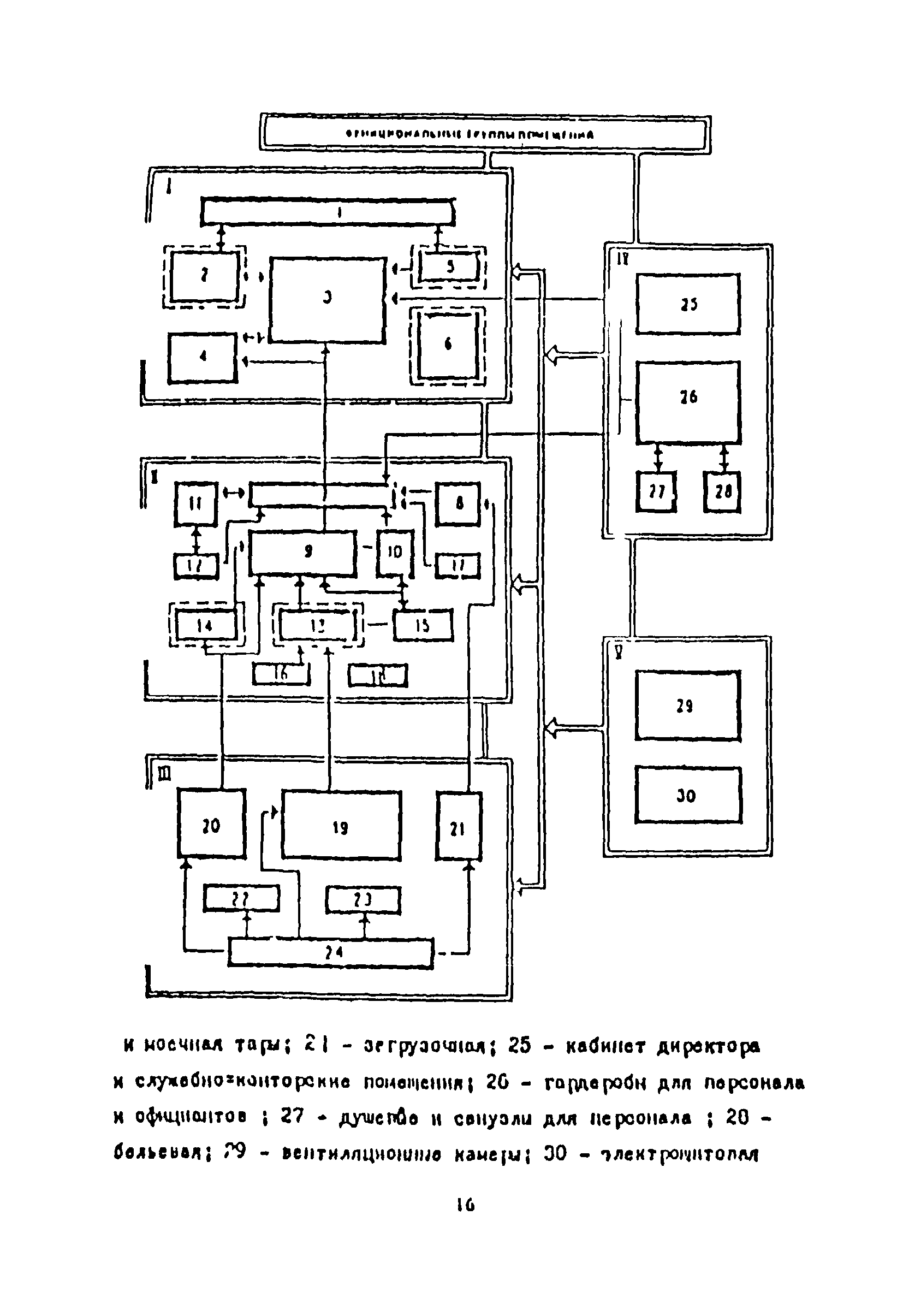 Пособие к СНиП 2.08.02-89