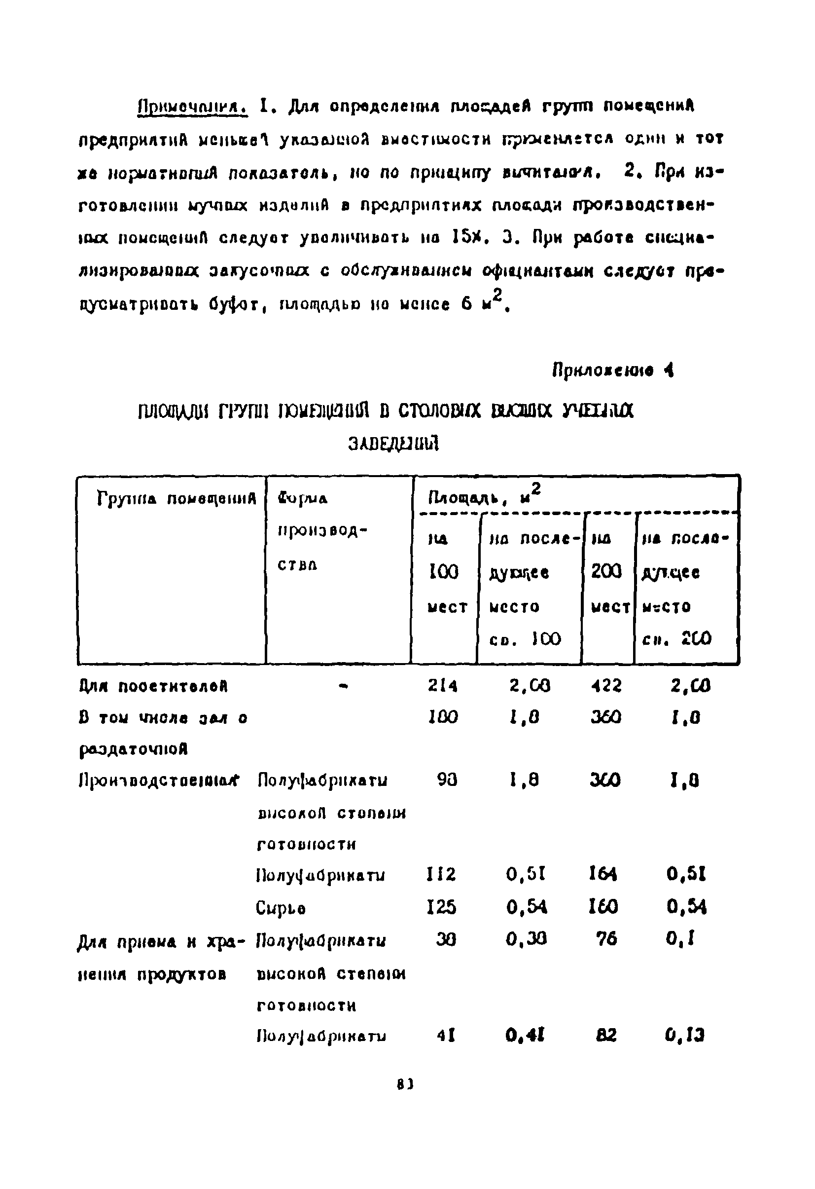 Пособие к СНиП 2.08.02-89