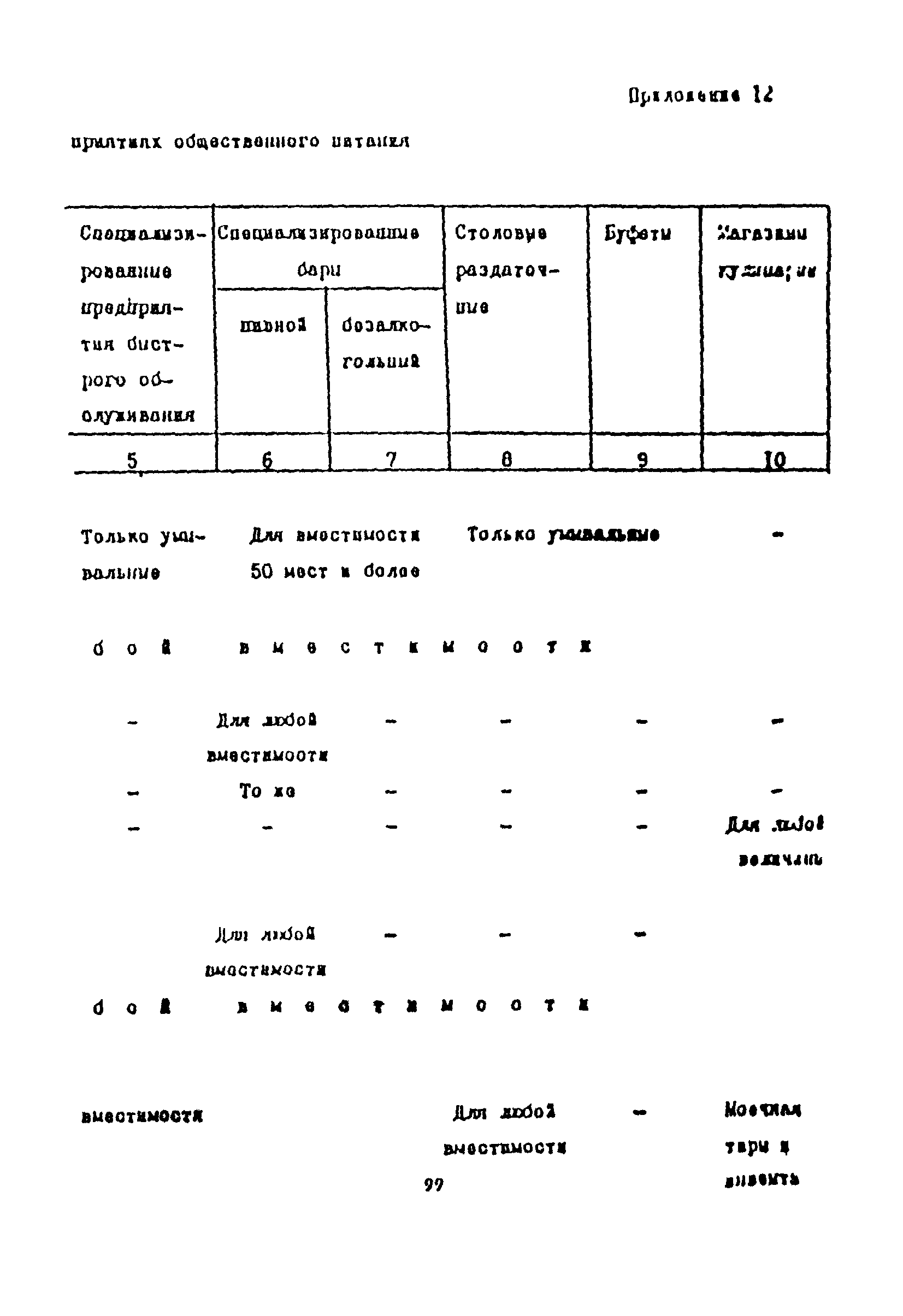 Пособие к СНиП 2.08.02-89