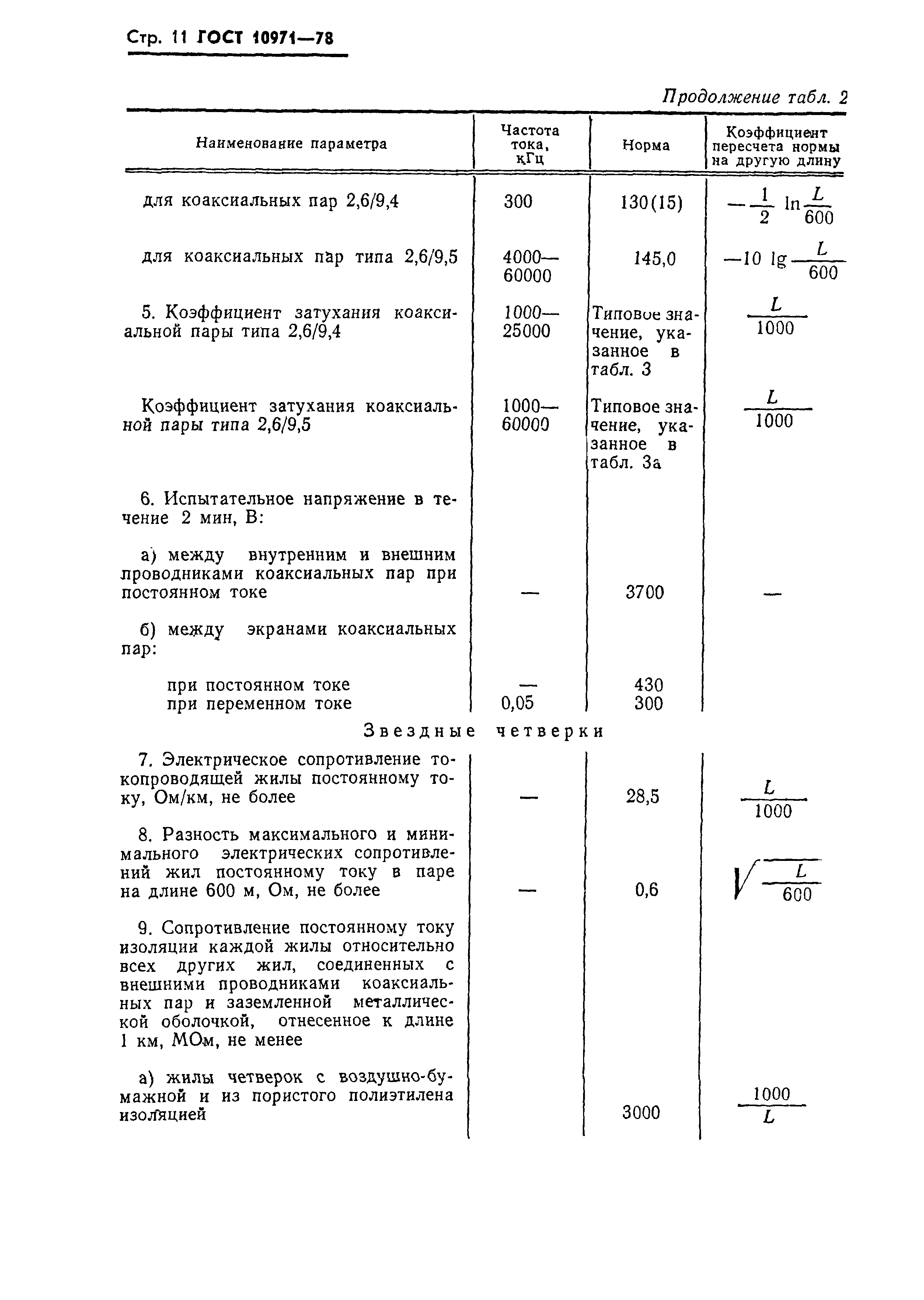 ГОСТ 10971-78