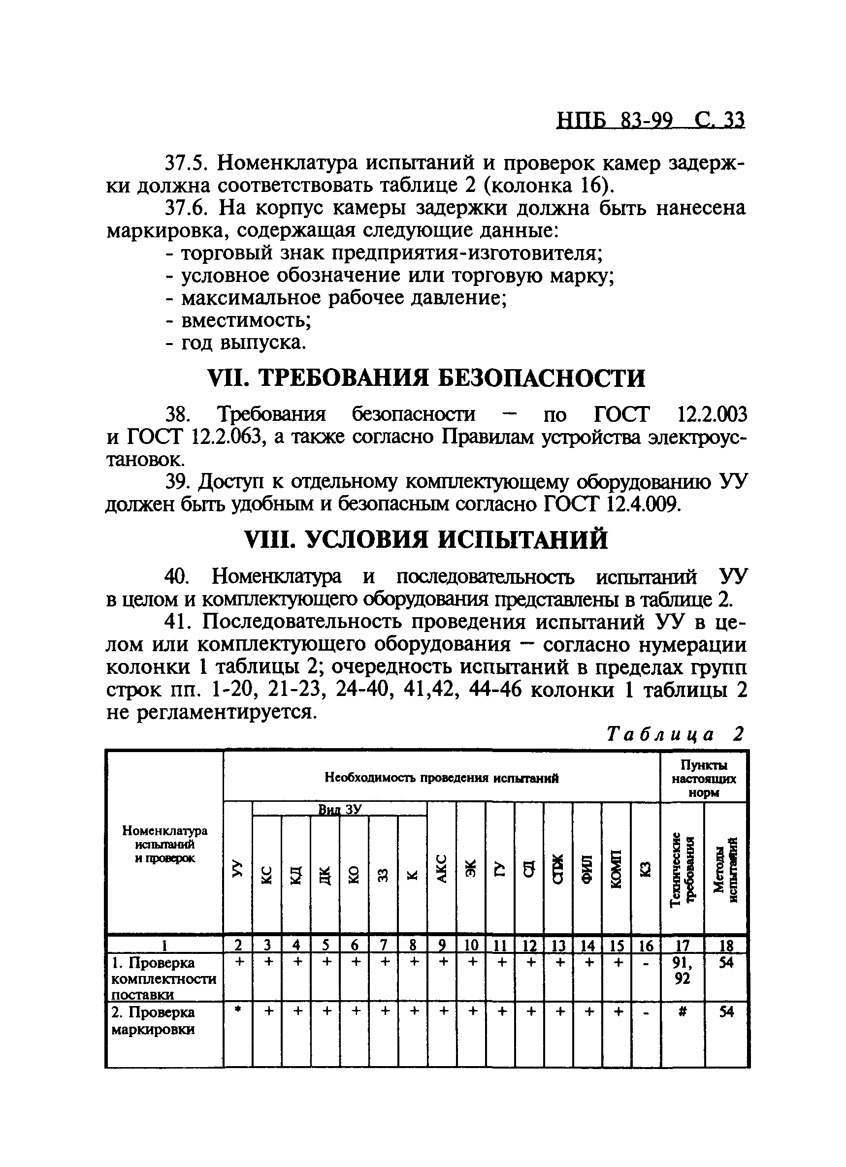 НПБ 83-99