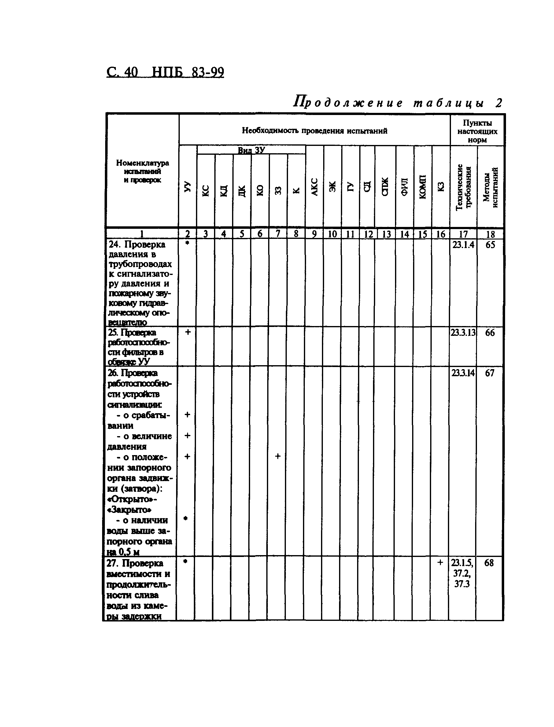 НПБ 83-99