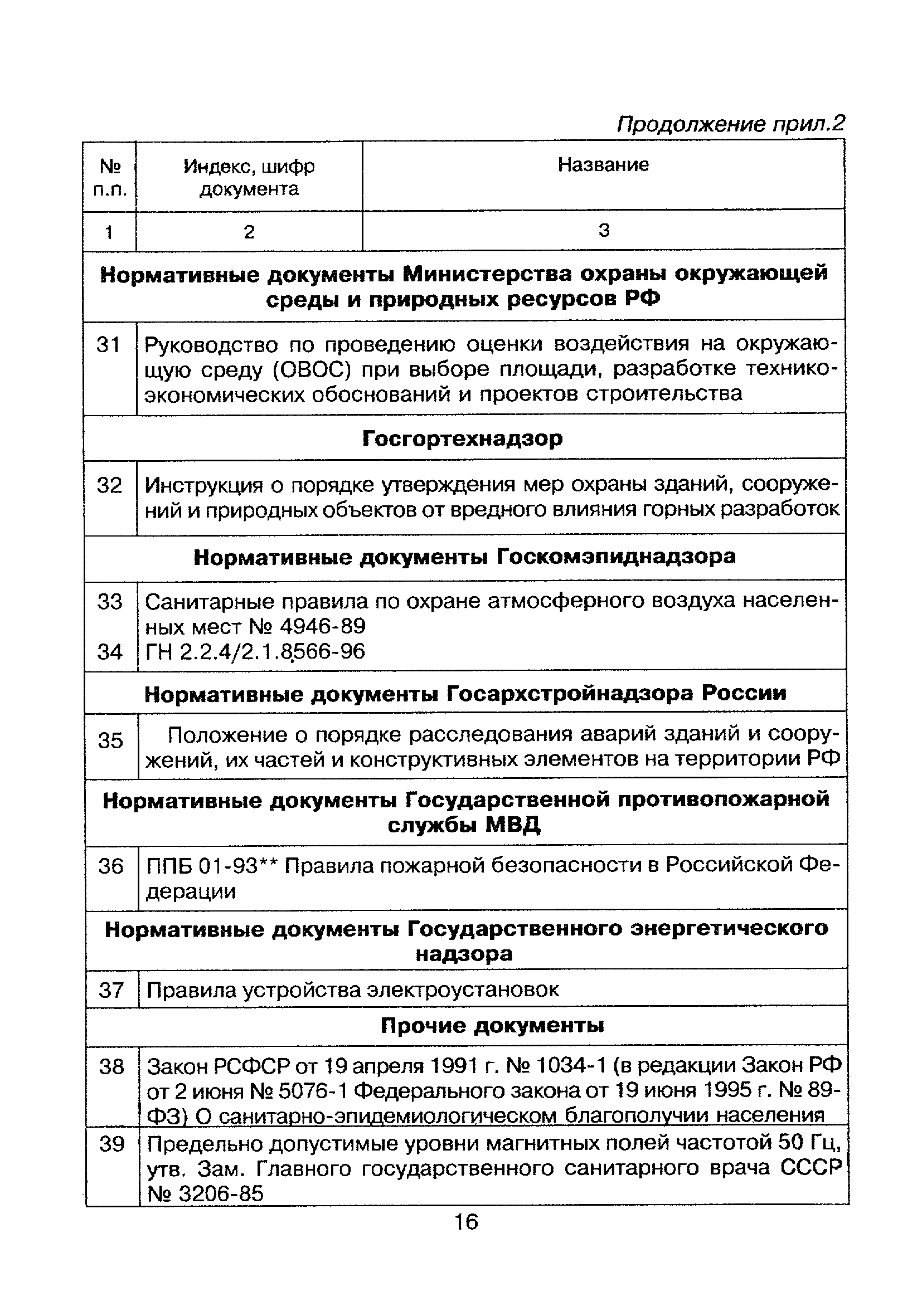 МДС 13-6.2000
