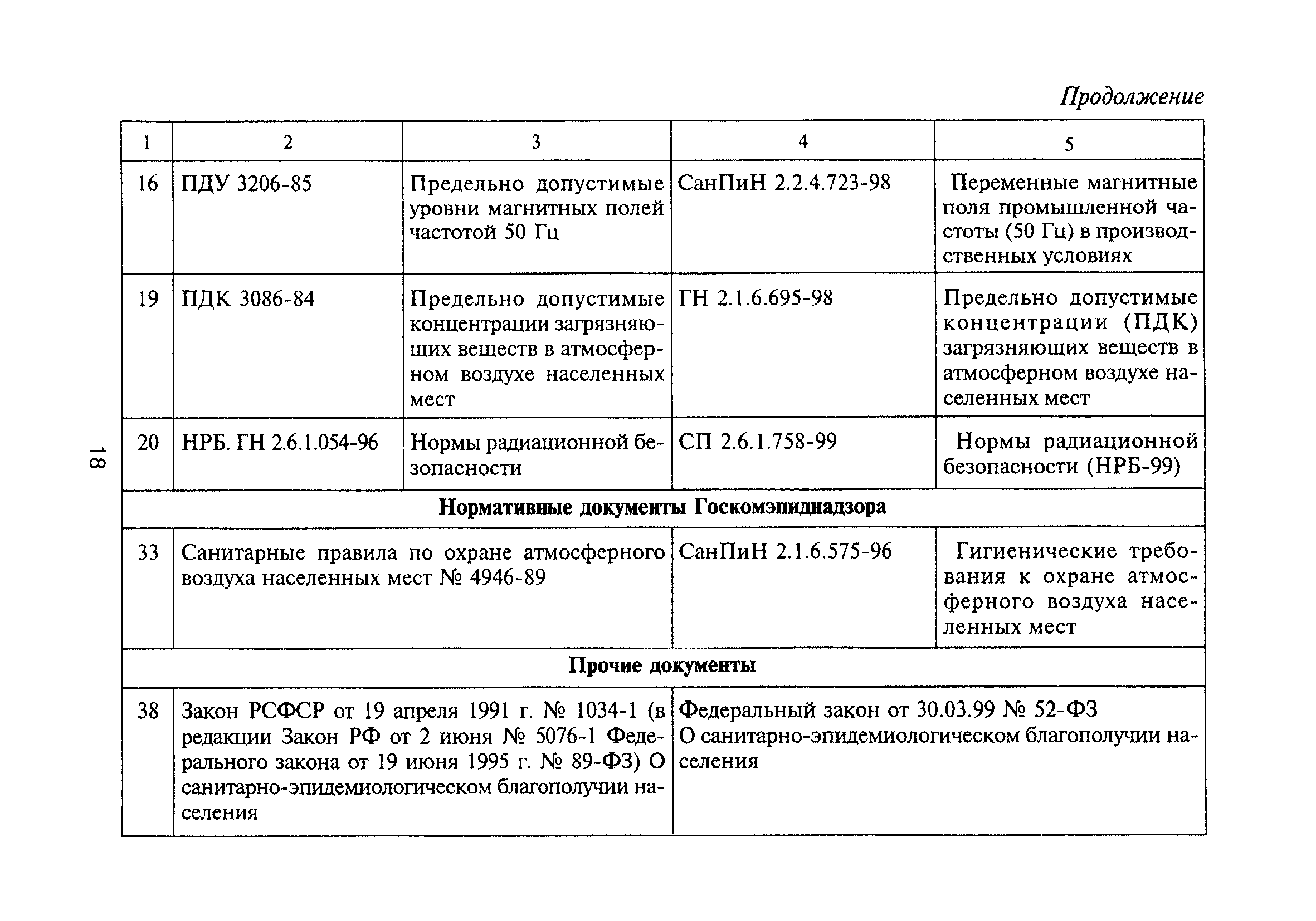 МДС 13-6.2000