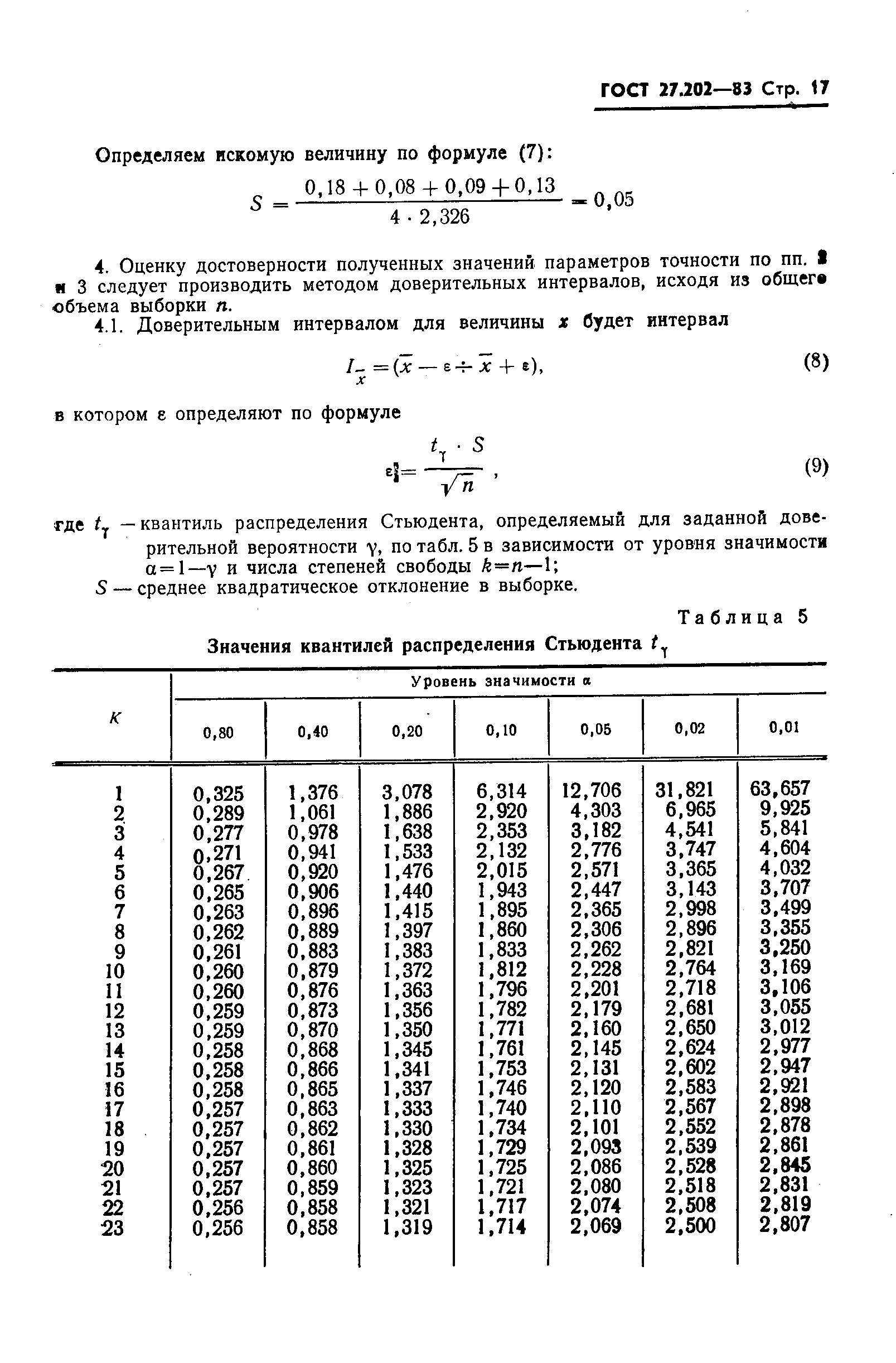 ГОСТ 27.202-83