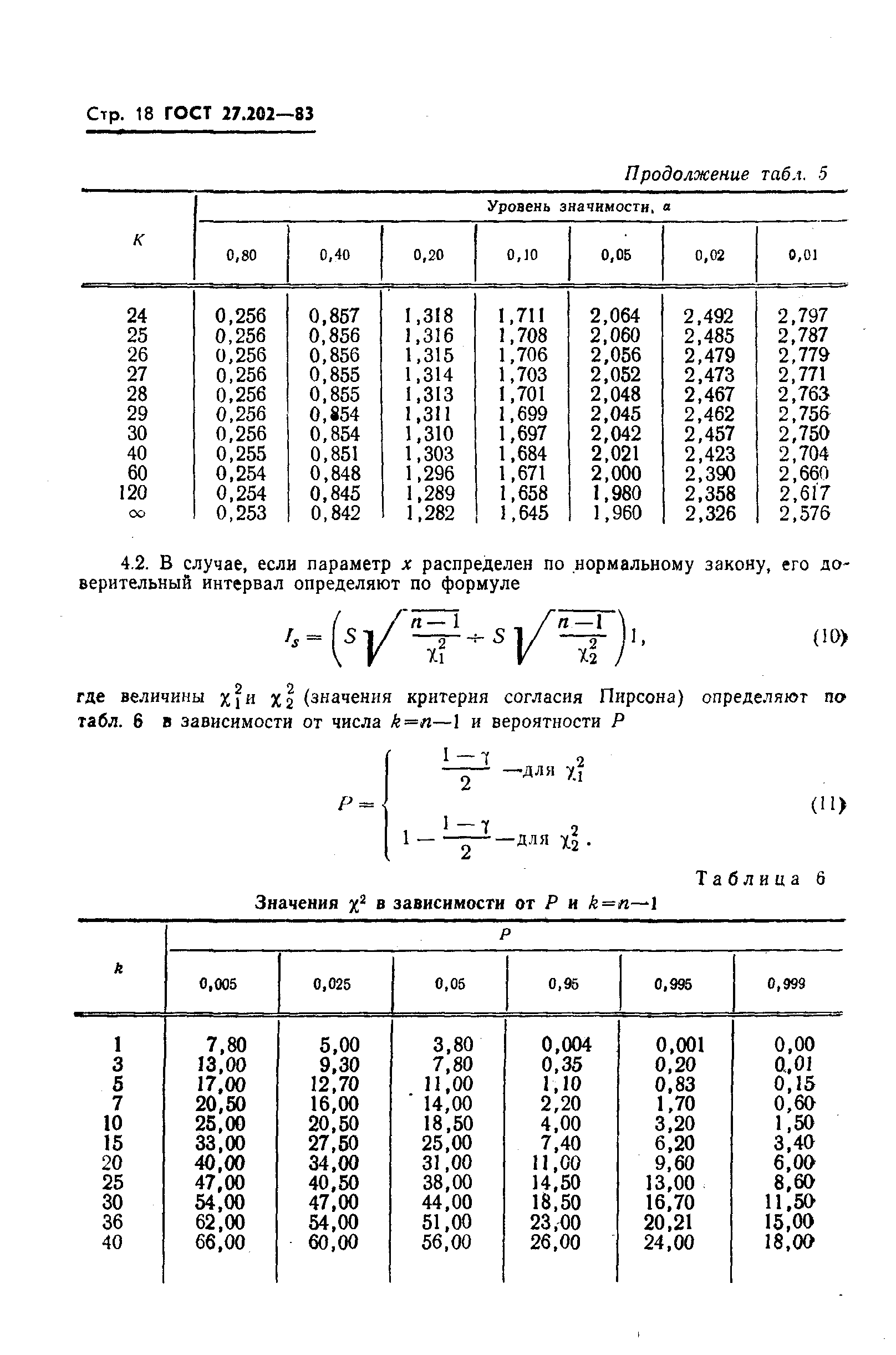 ГОСТ 27.202-83