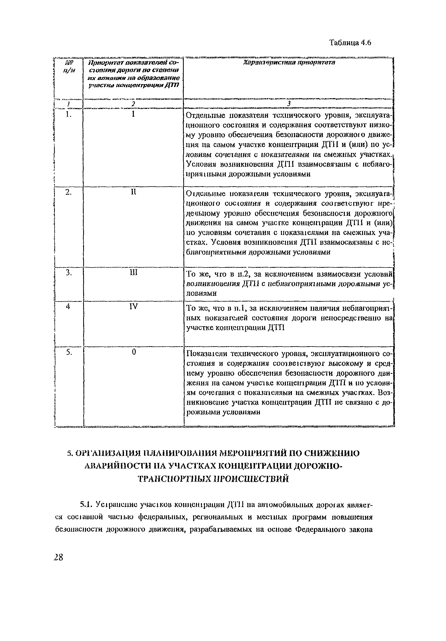 Рекомендации 