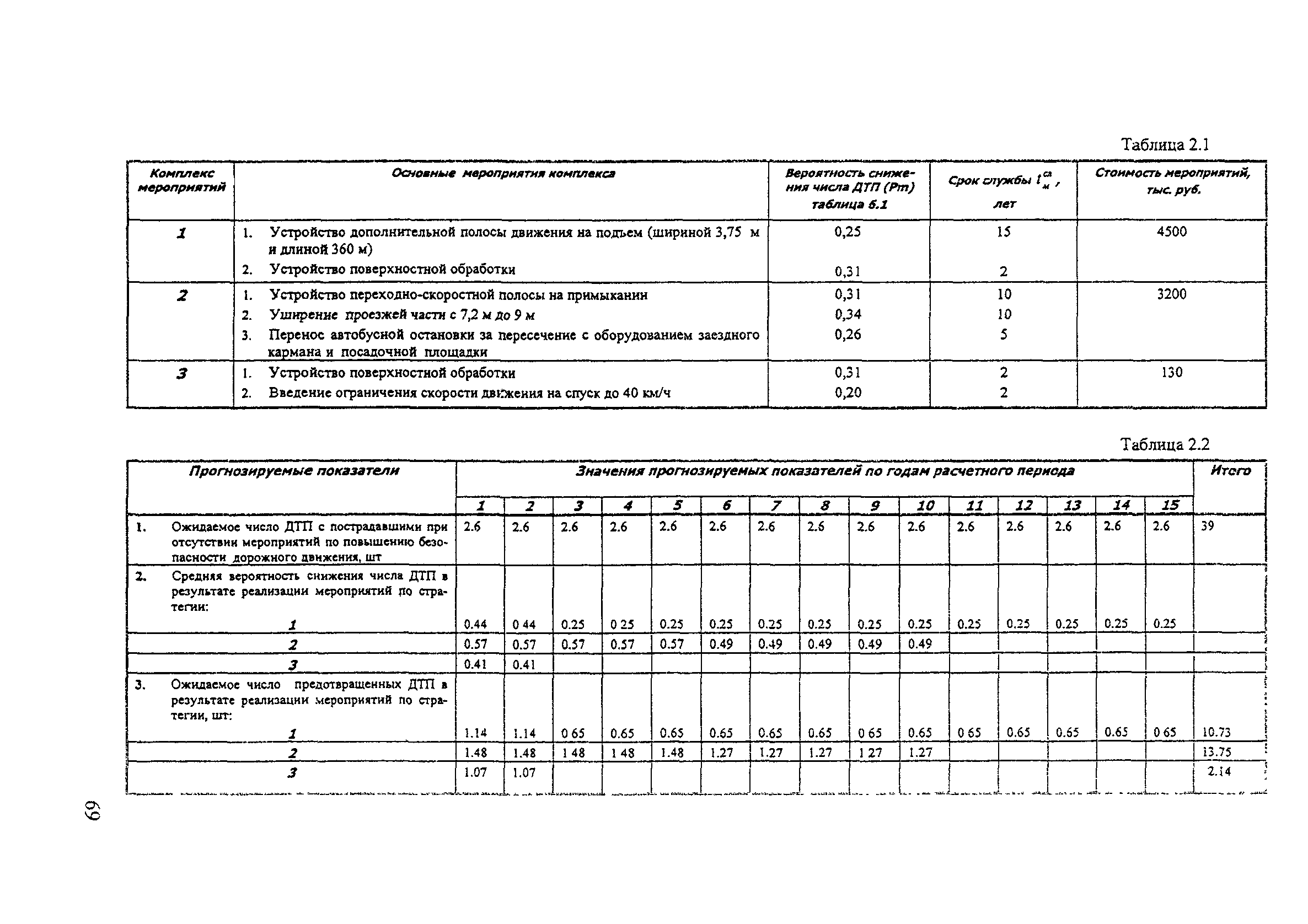 Рекомендации 