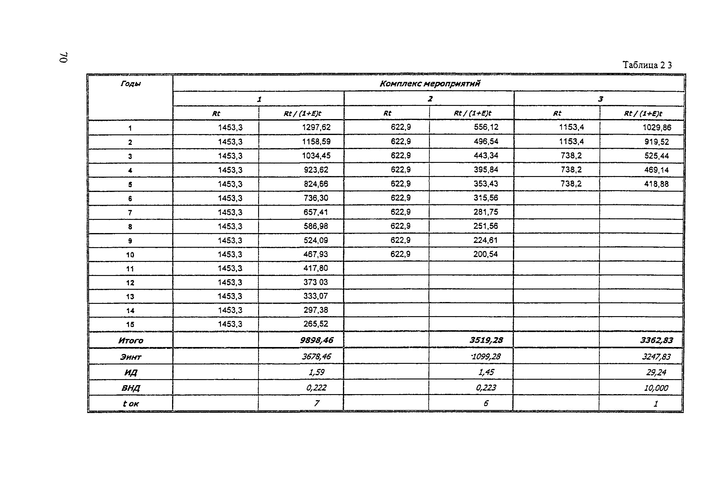 Рекомендации 