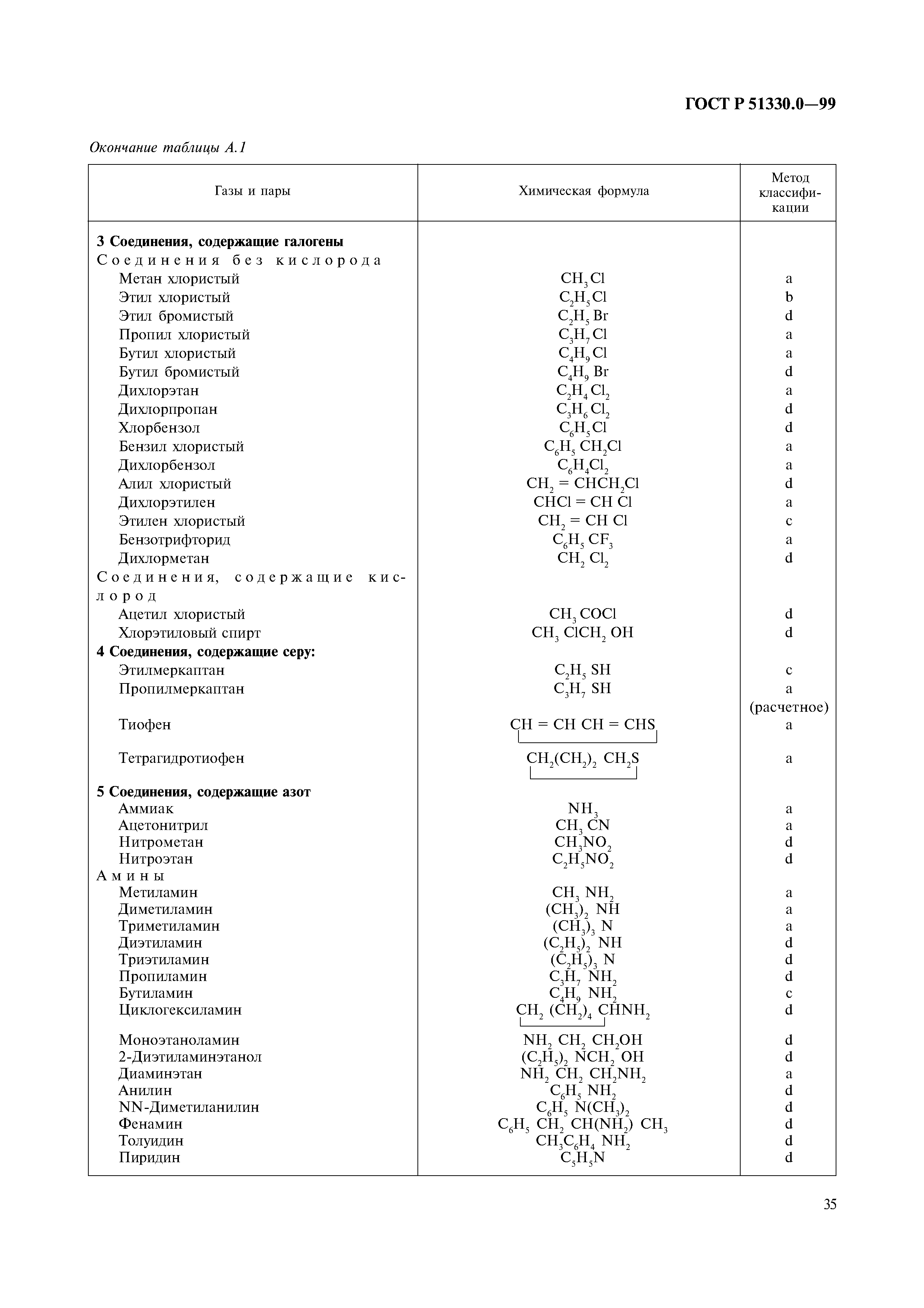 ГОСТ Р 51330.0-99