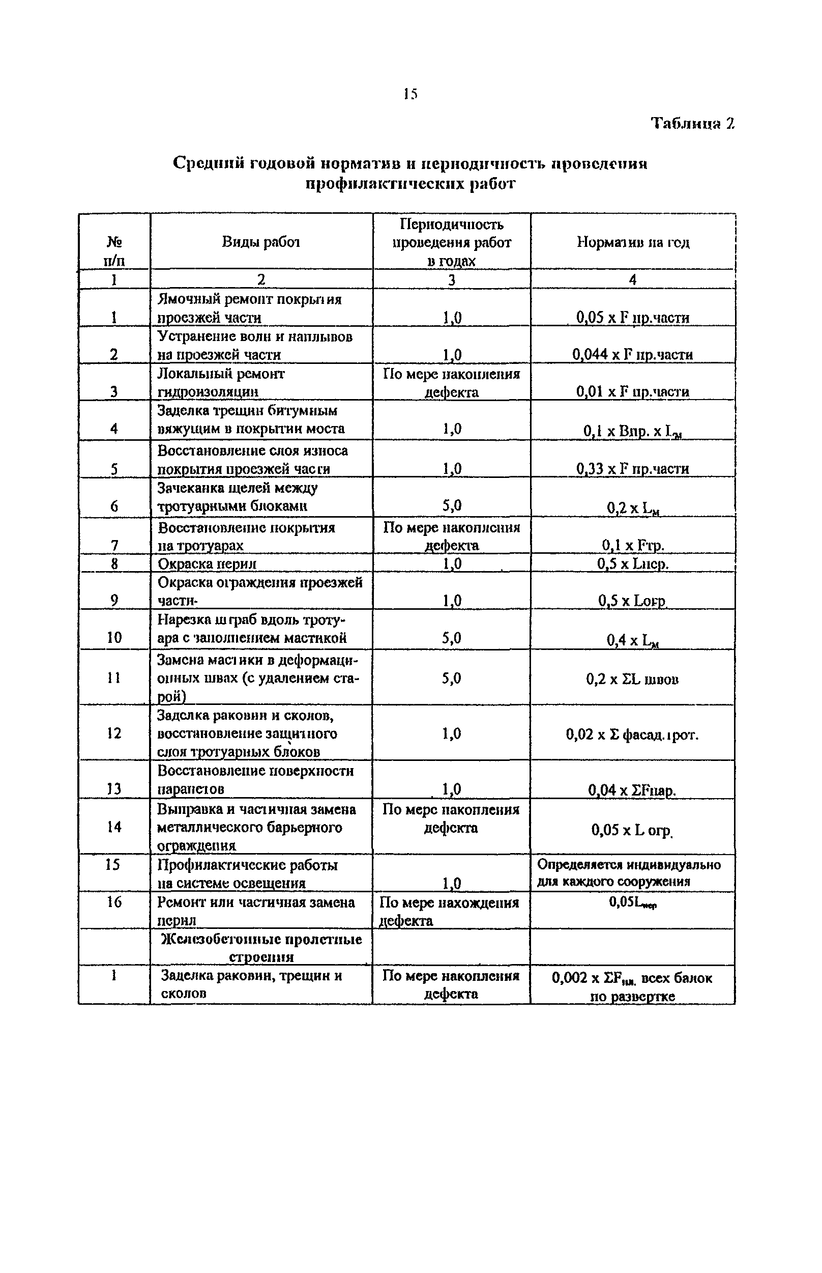 Методические рекомендации 