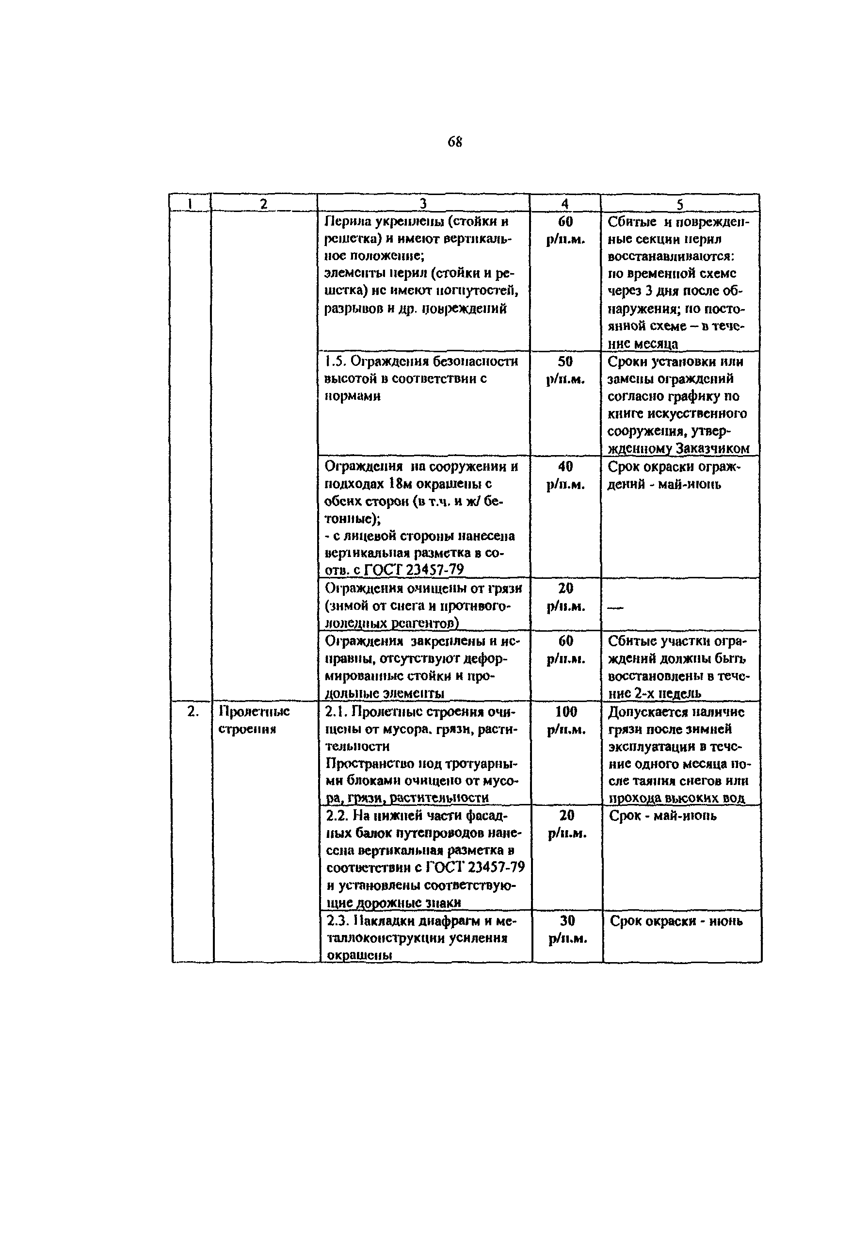 Методические рекомендации 