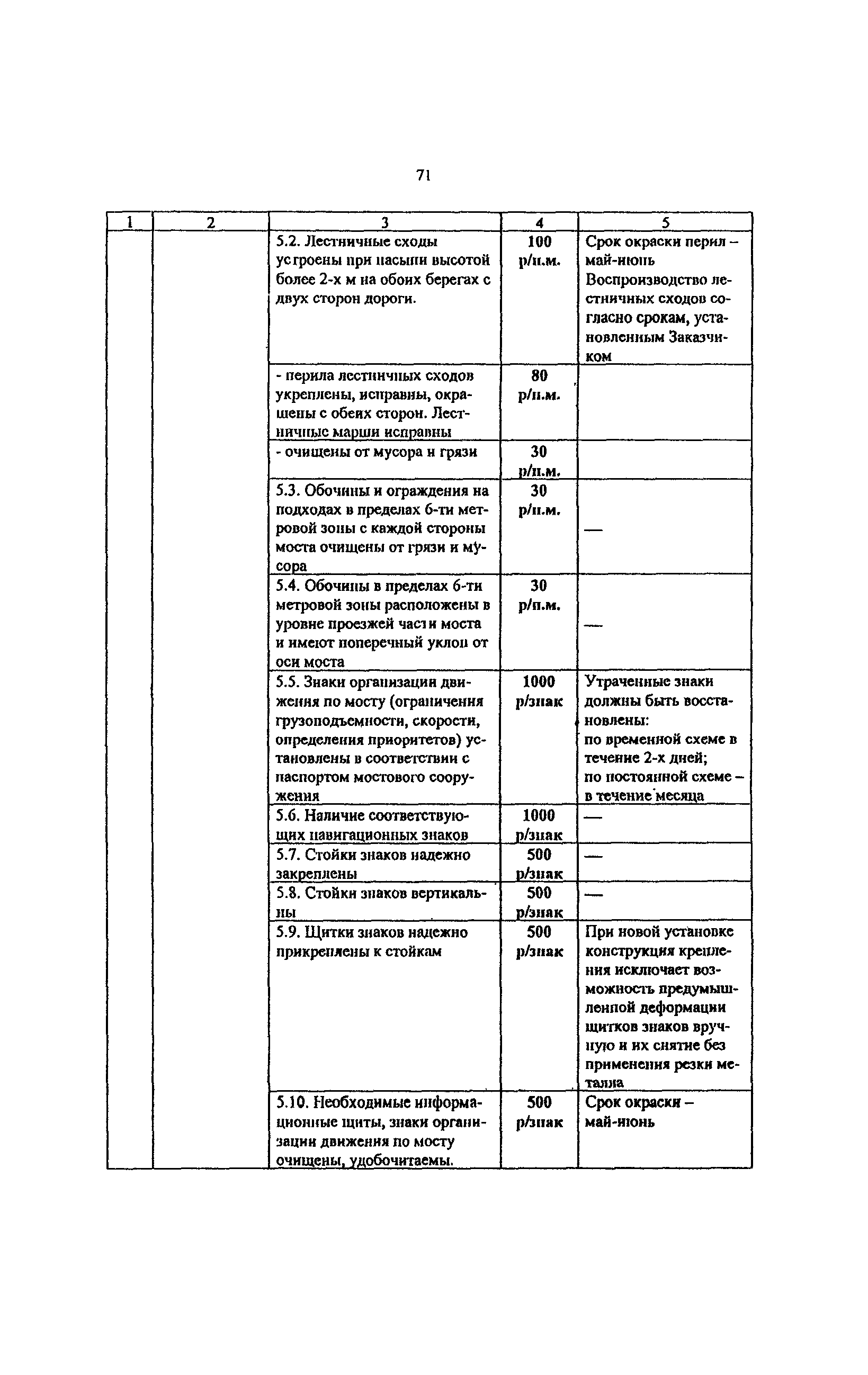 Методические рекомендации 