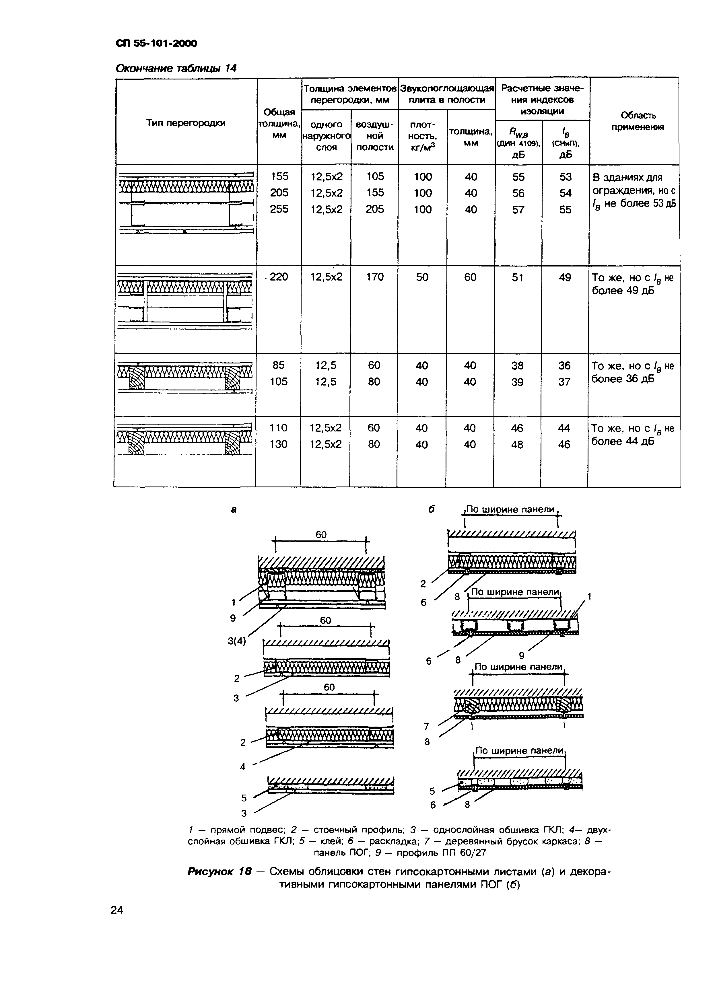 СП 55-101-2000