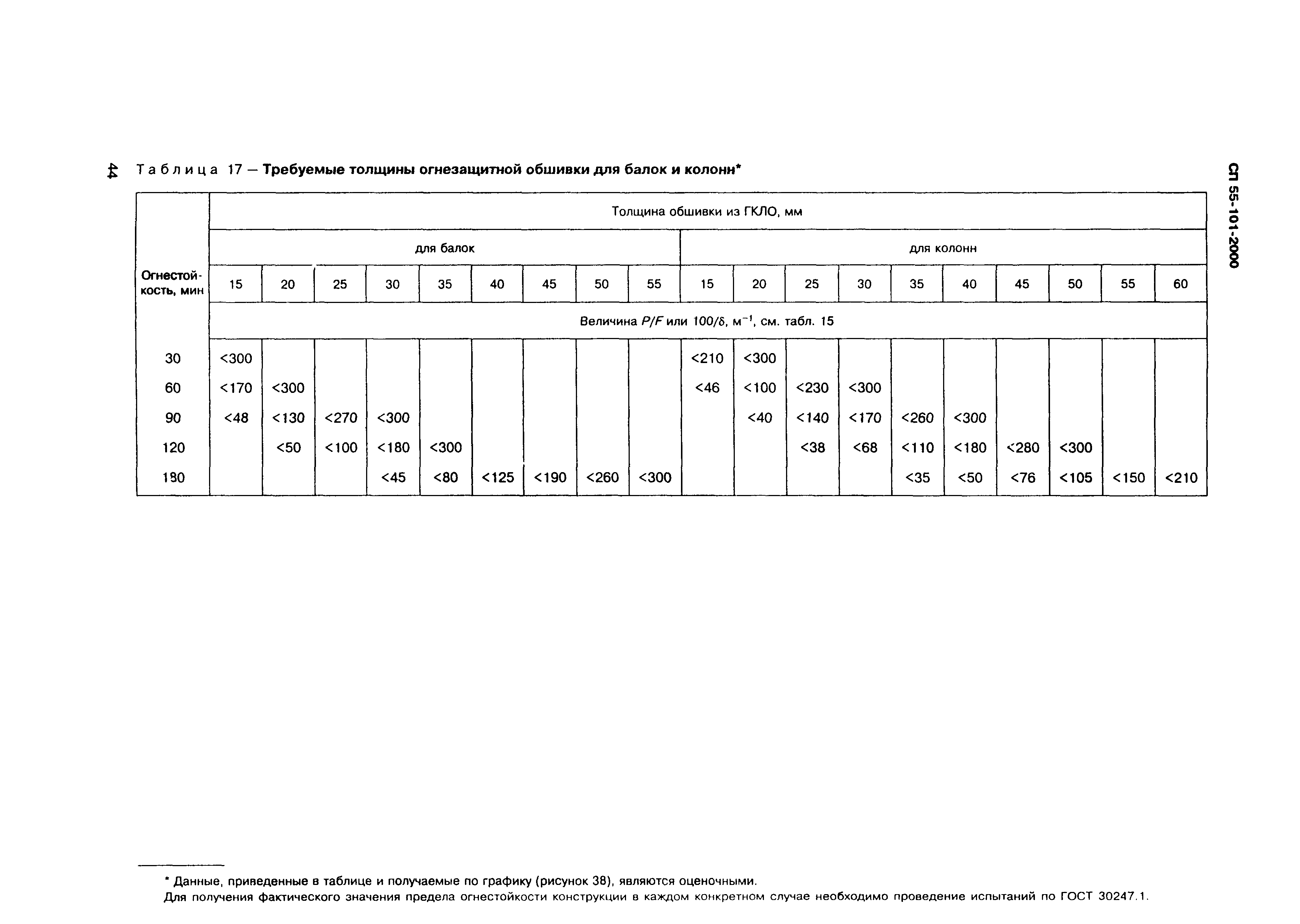 СП 55-101-2000