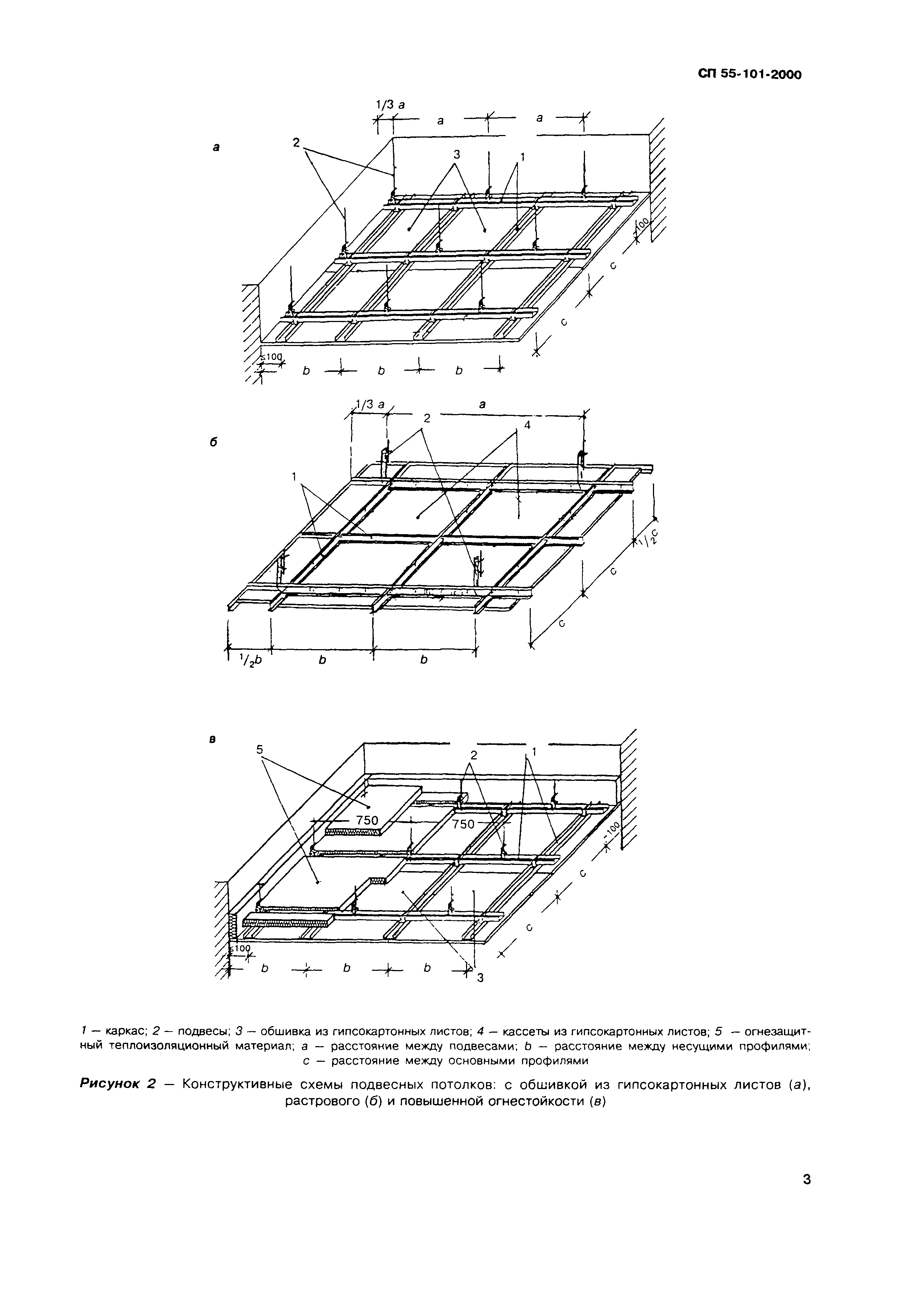 СП 55-101-2000