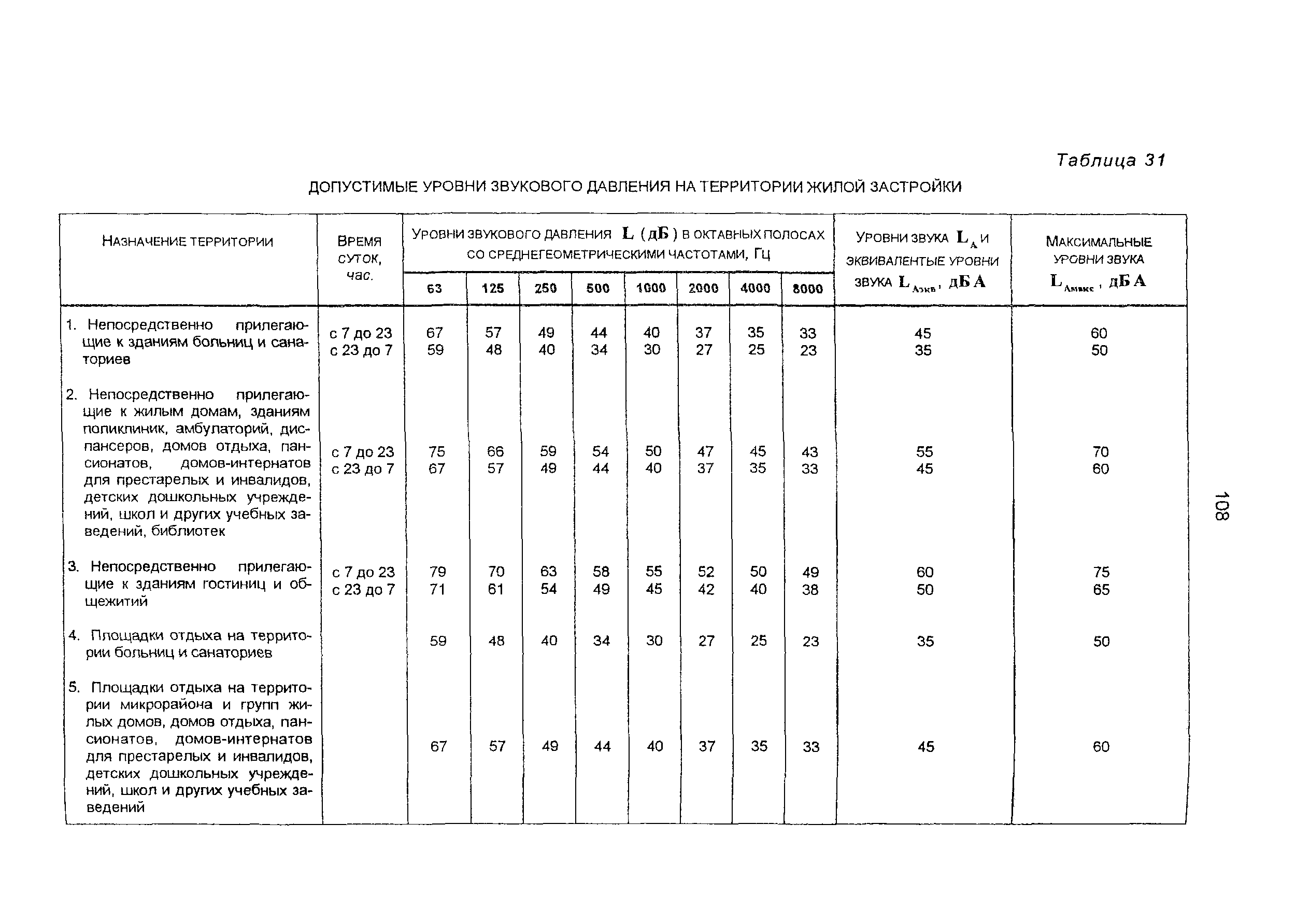 Пособие к СНиП 11-01-95