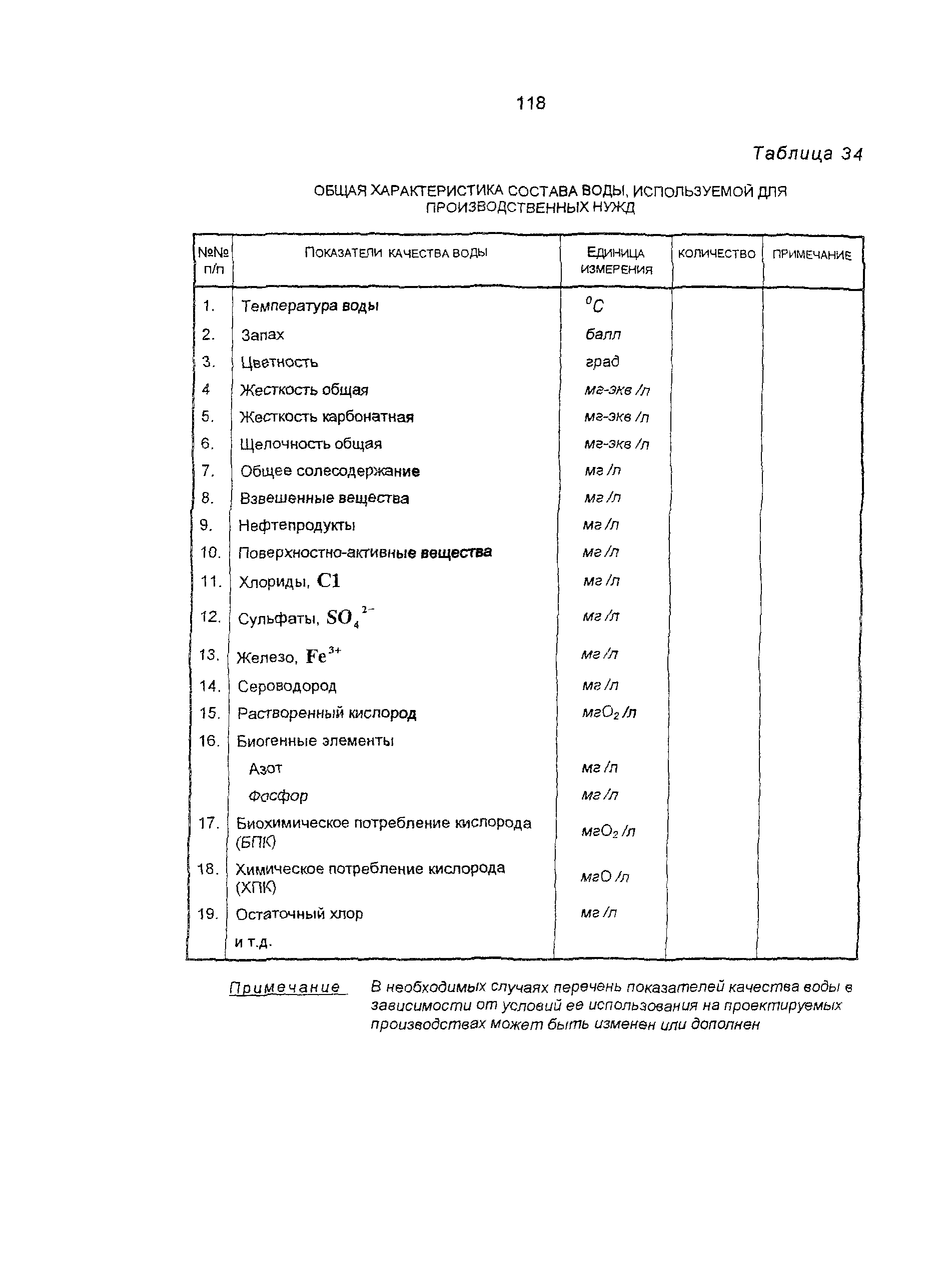 Пособие к СНиП 11-01-95