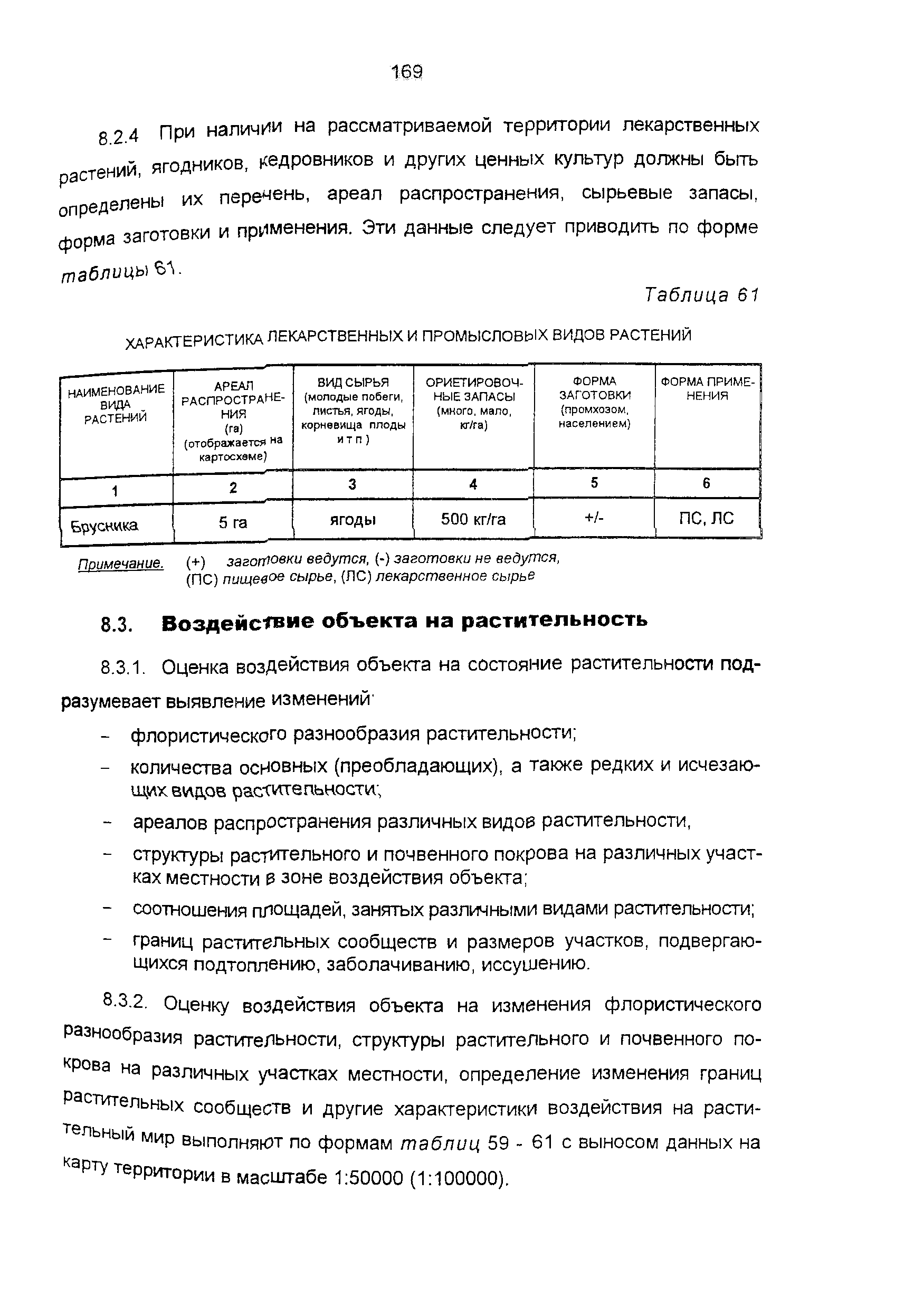 Пособие к СНиП 11-01-95