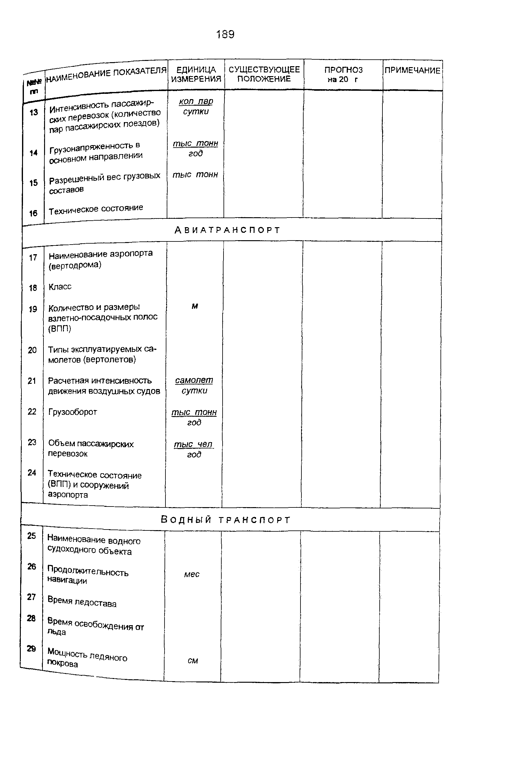 Пособие к СНиП 11-01-95