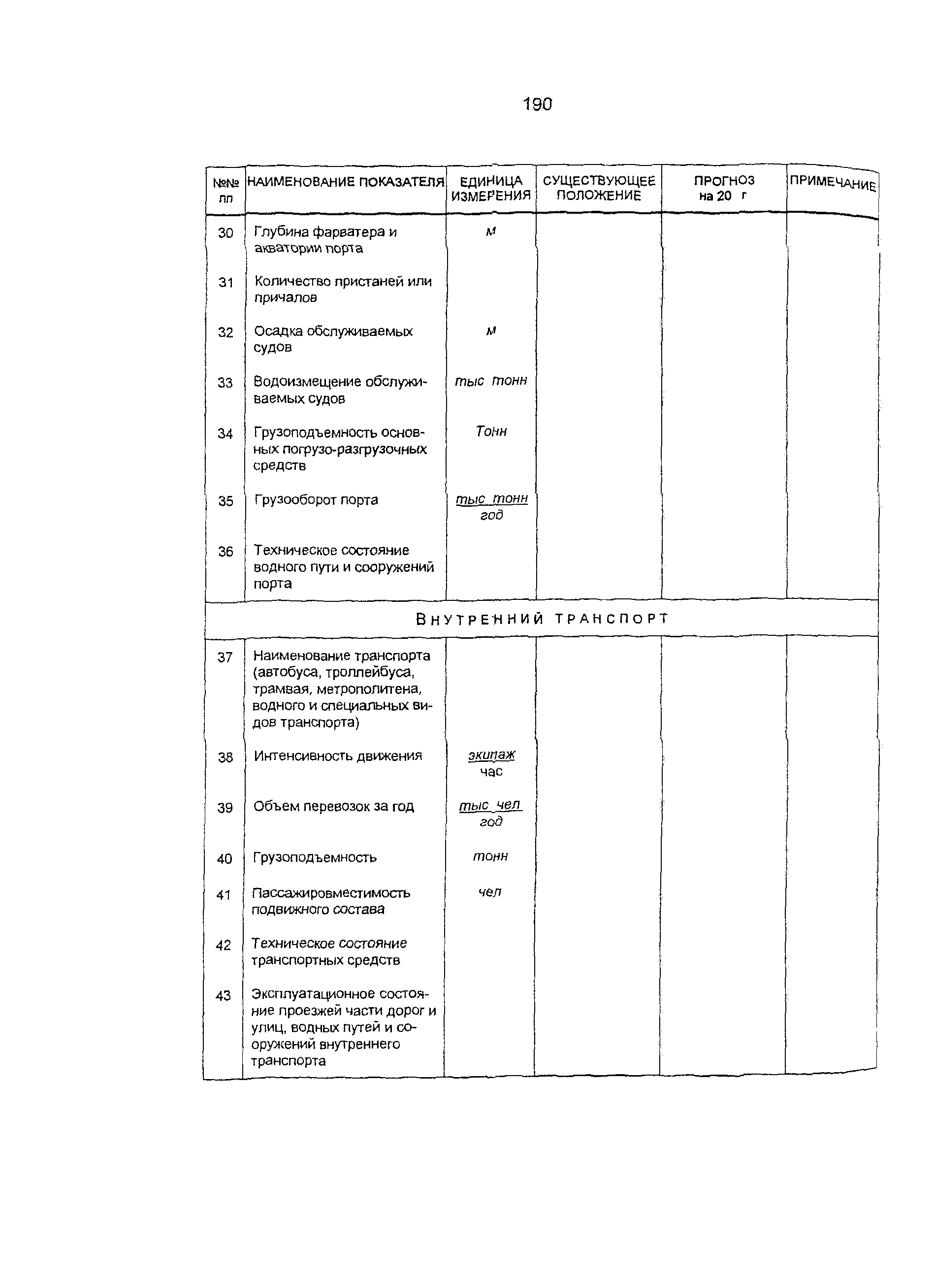 Пособие к СНиП 11-01-95