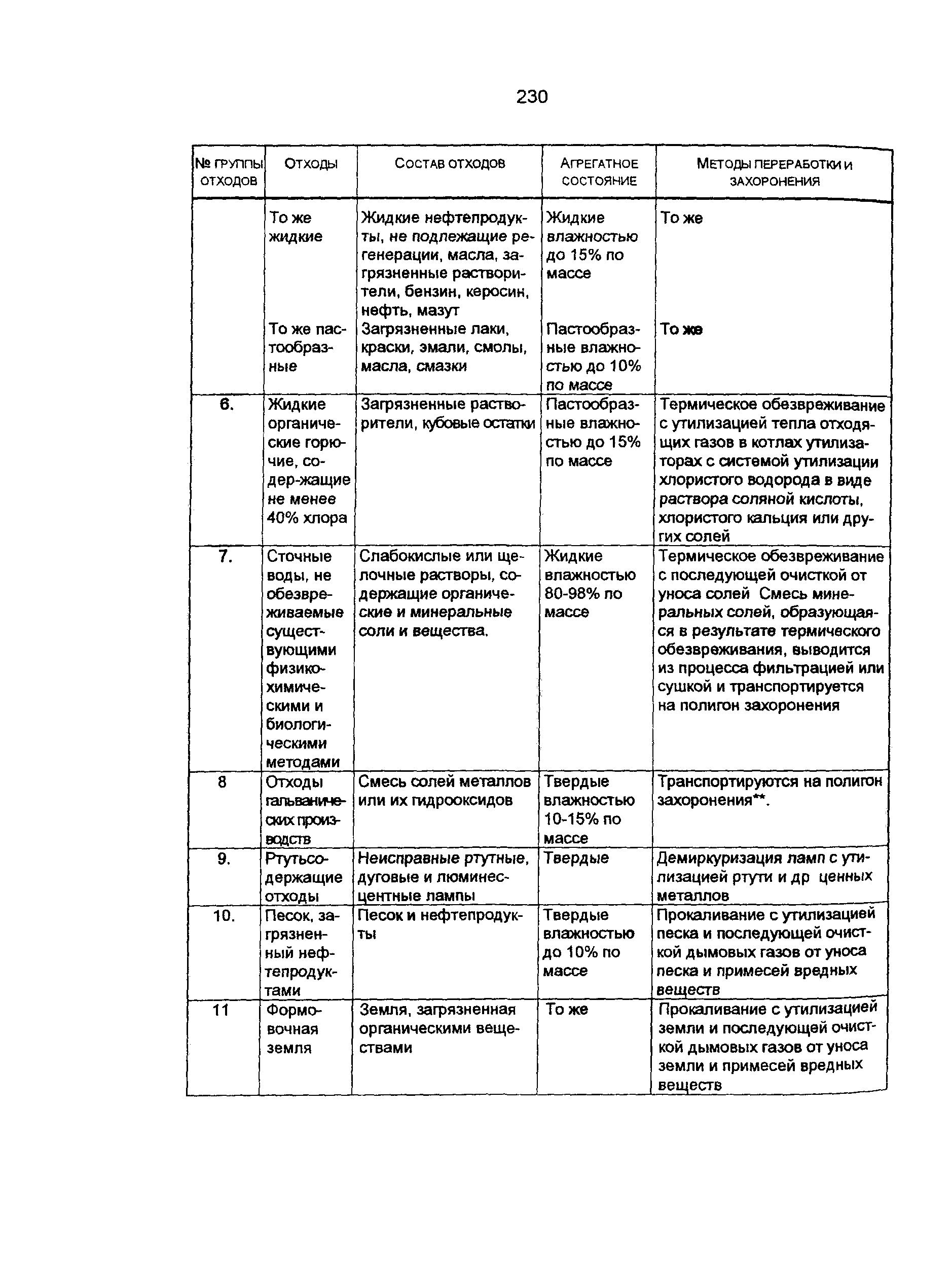 Пособие к СНиП 11-01-95