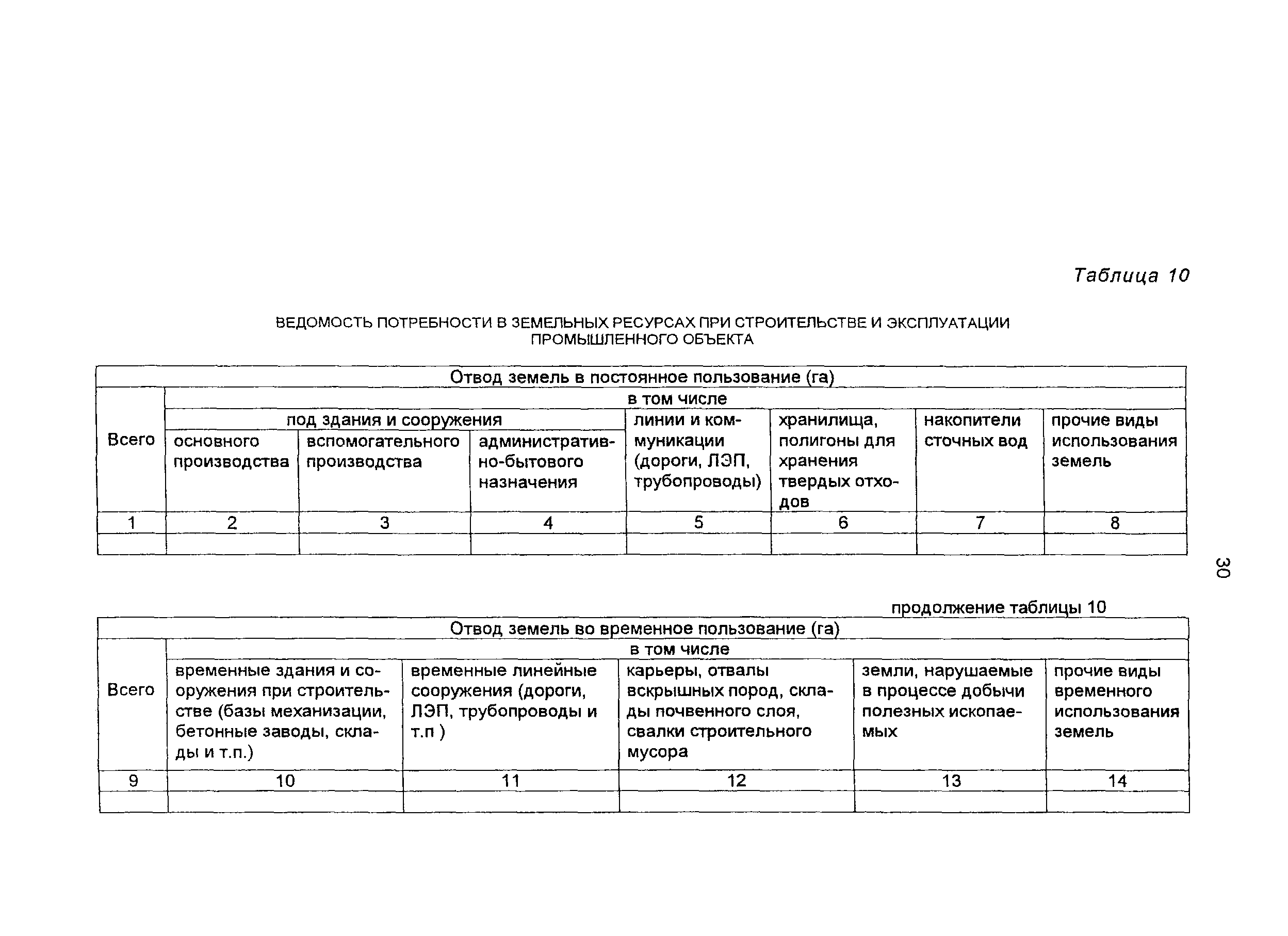 Пособие к СНиП 11-01-95