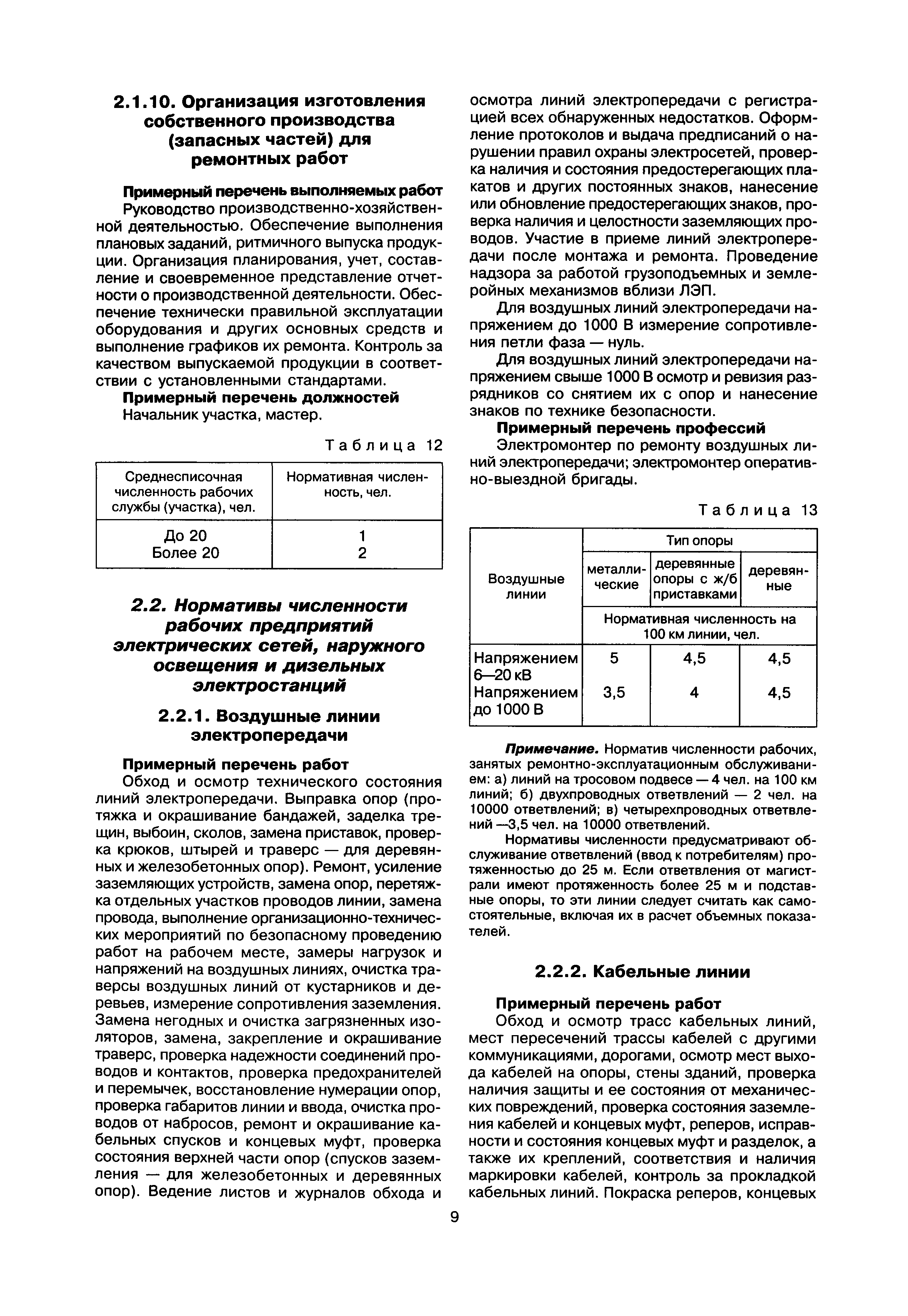 МДК 5-01.01