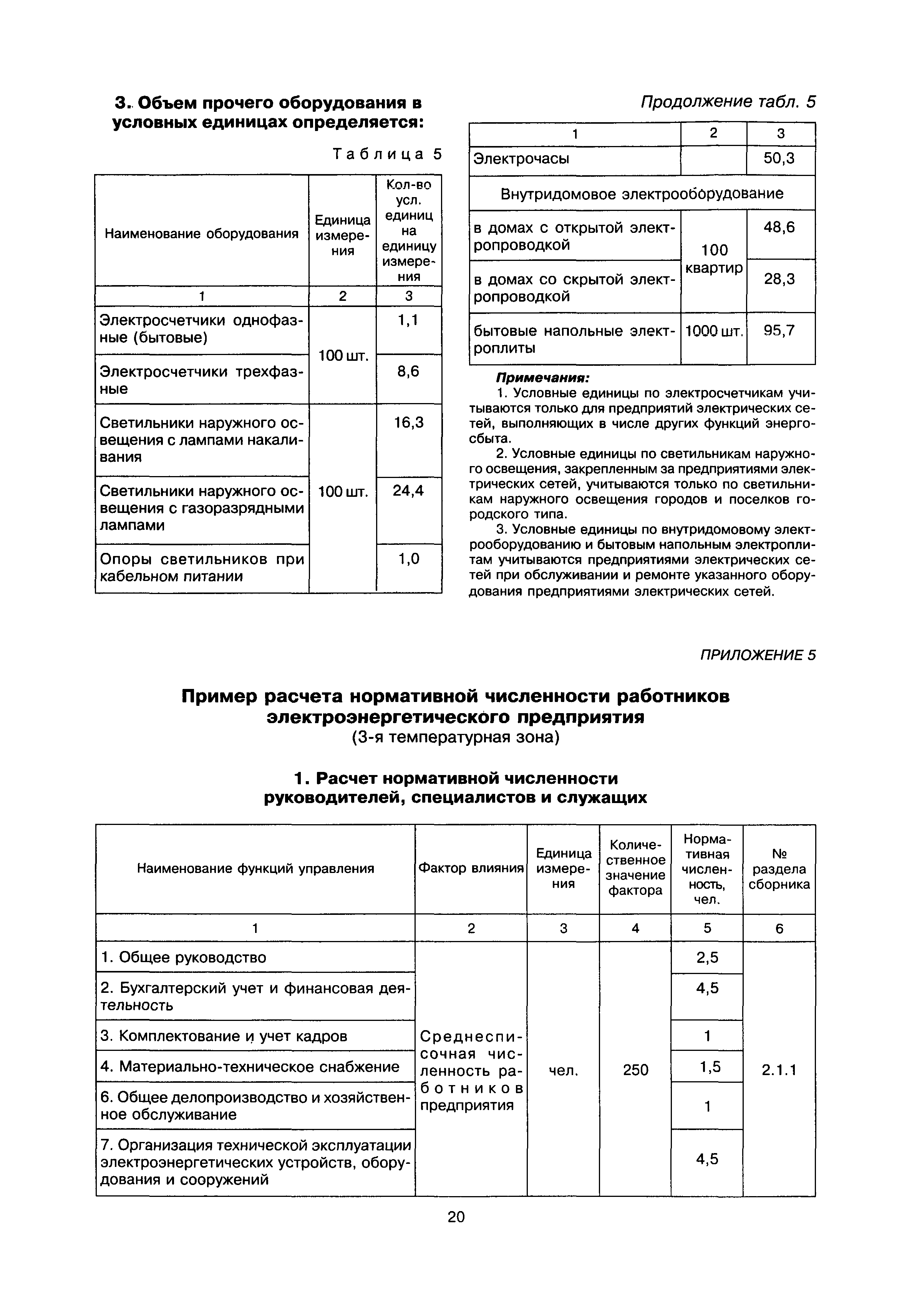 МДК 5-01.01