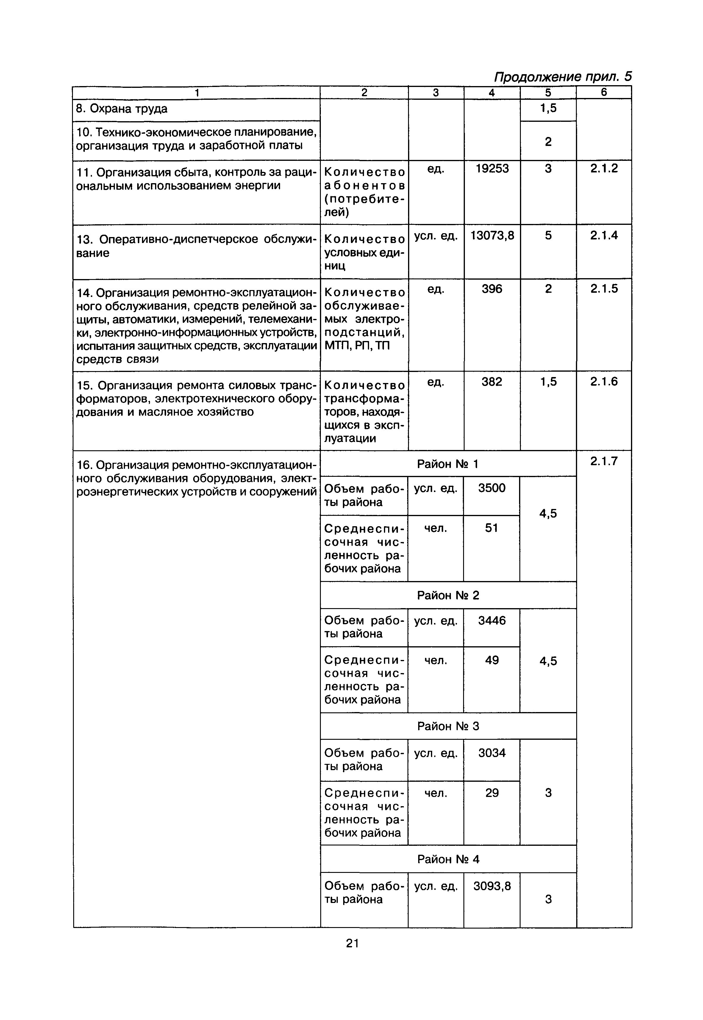 МДК 5-01.01