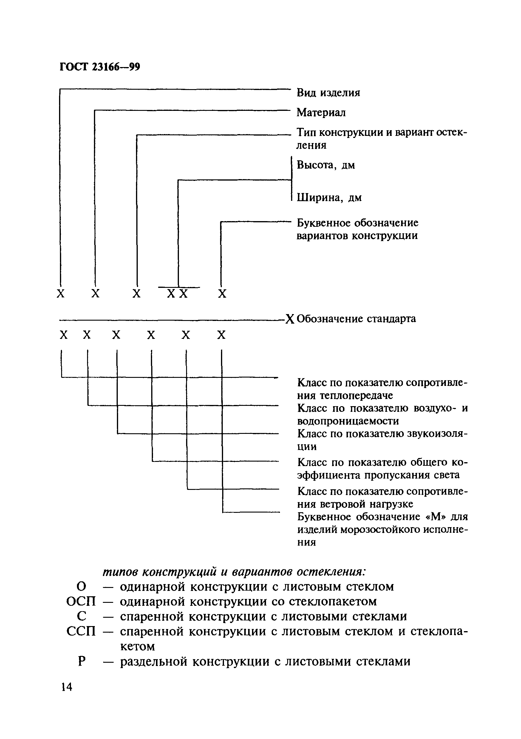 ГОСТ 23166-99