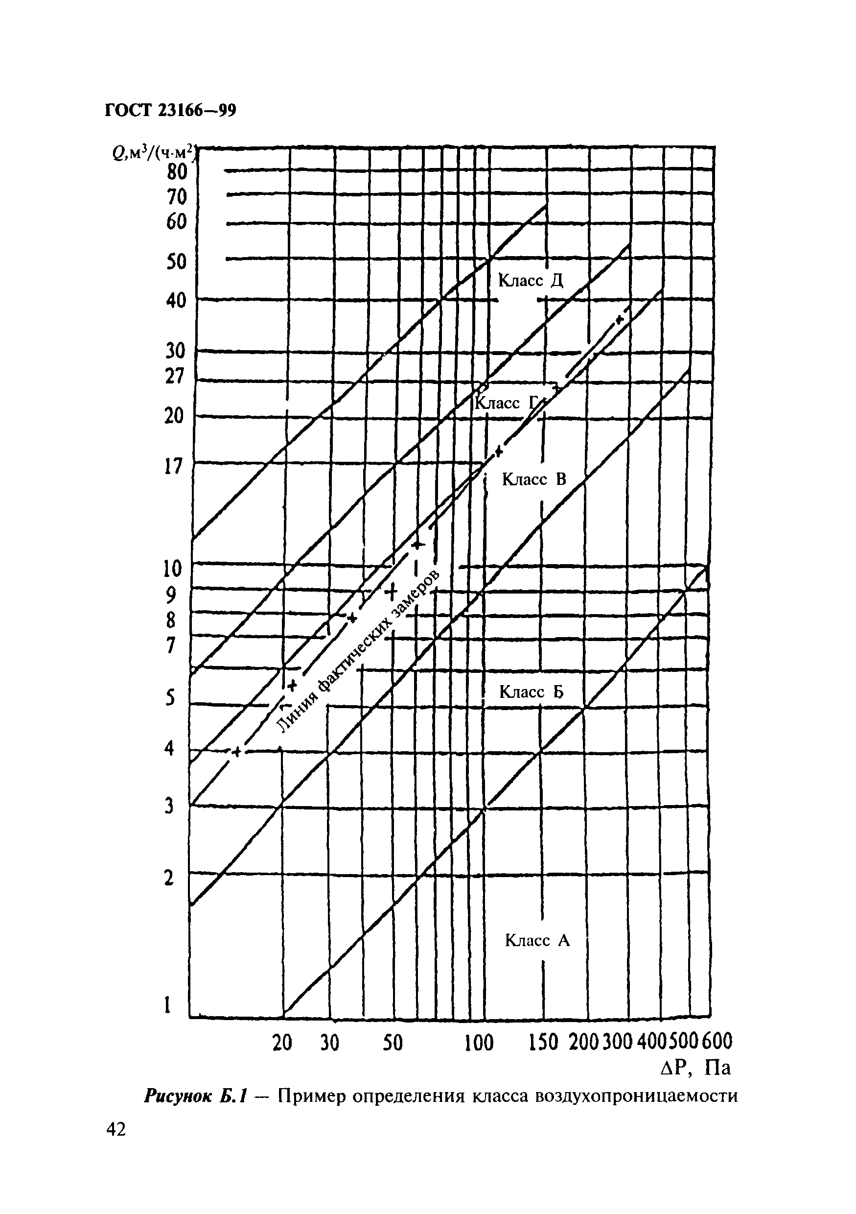 ГОСТ 23166-99