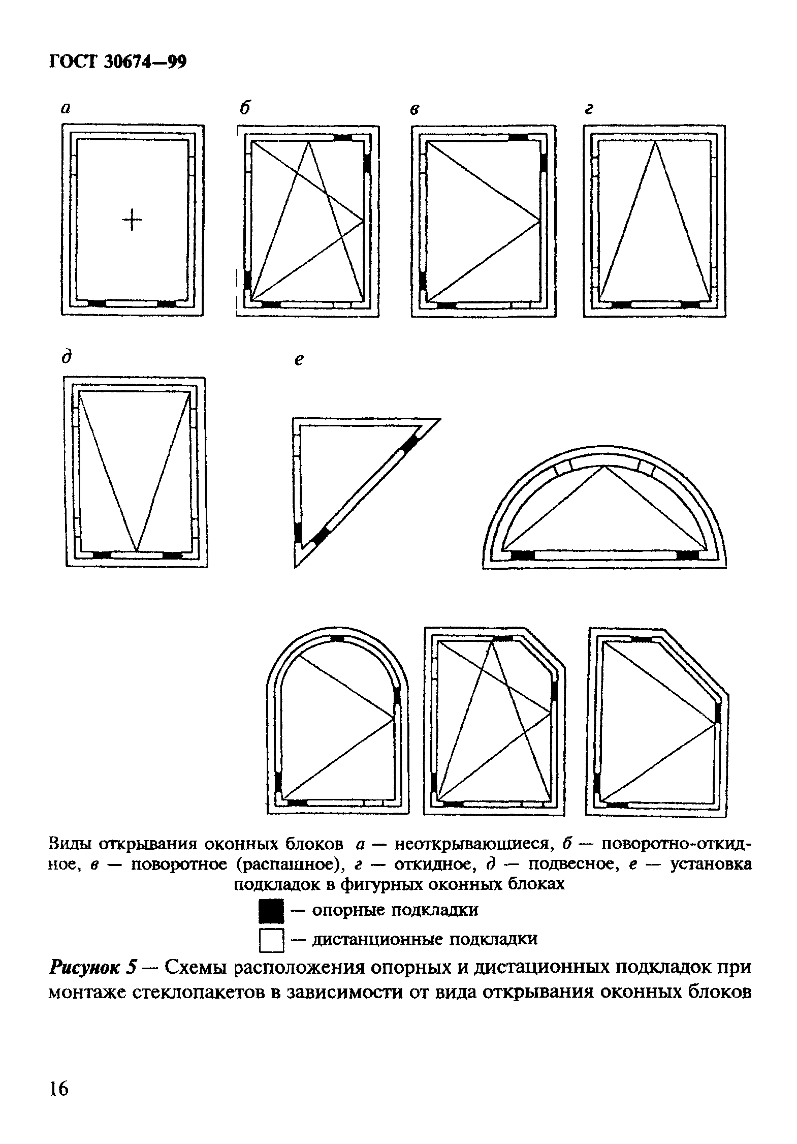 ГОСТ 30674-99