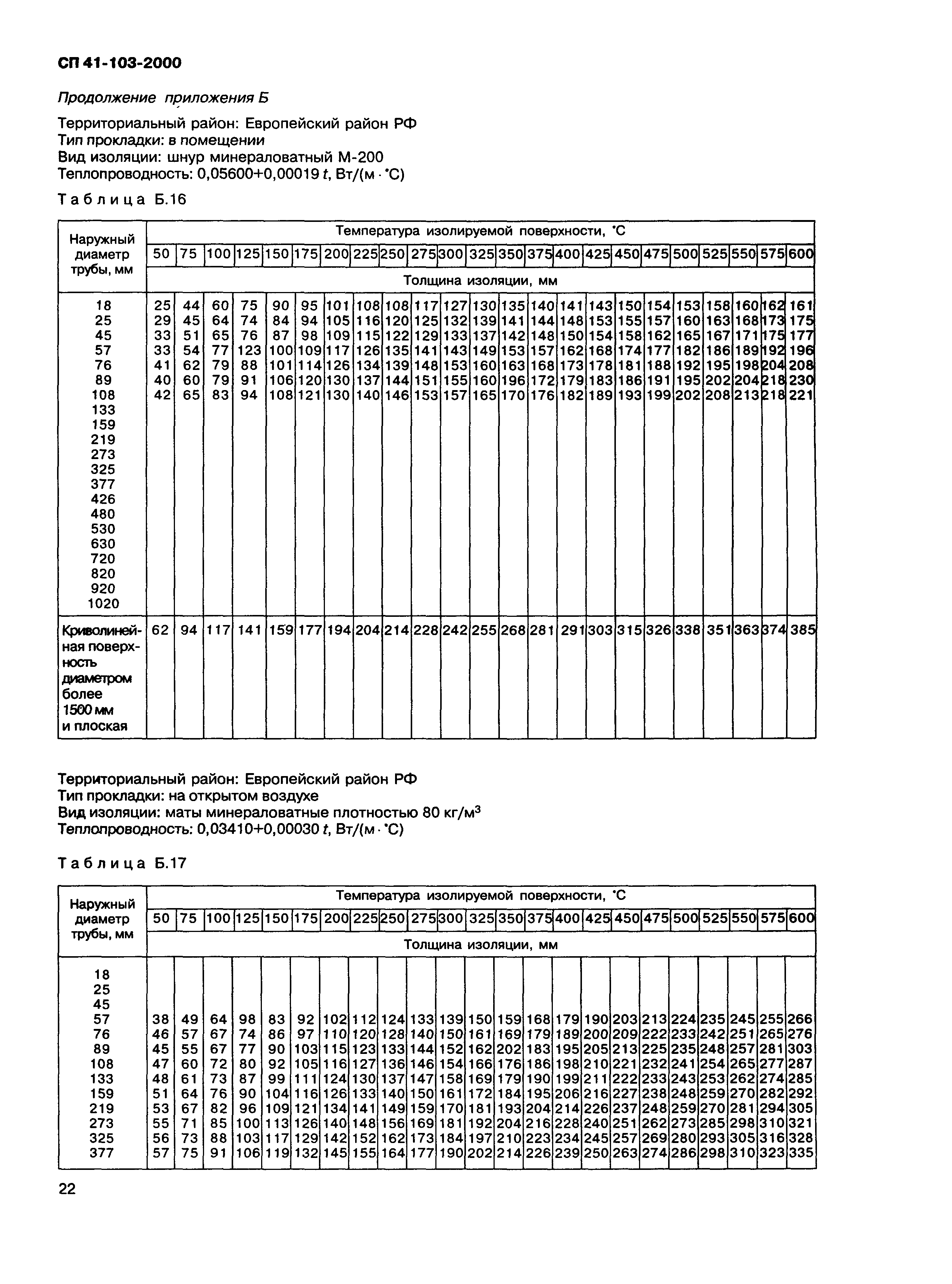 СП 41-103-2000