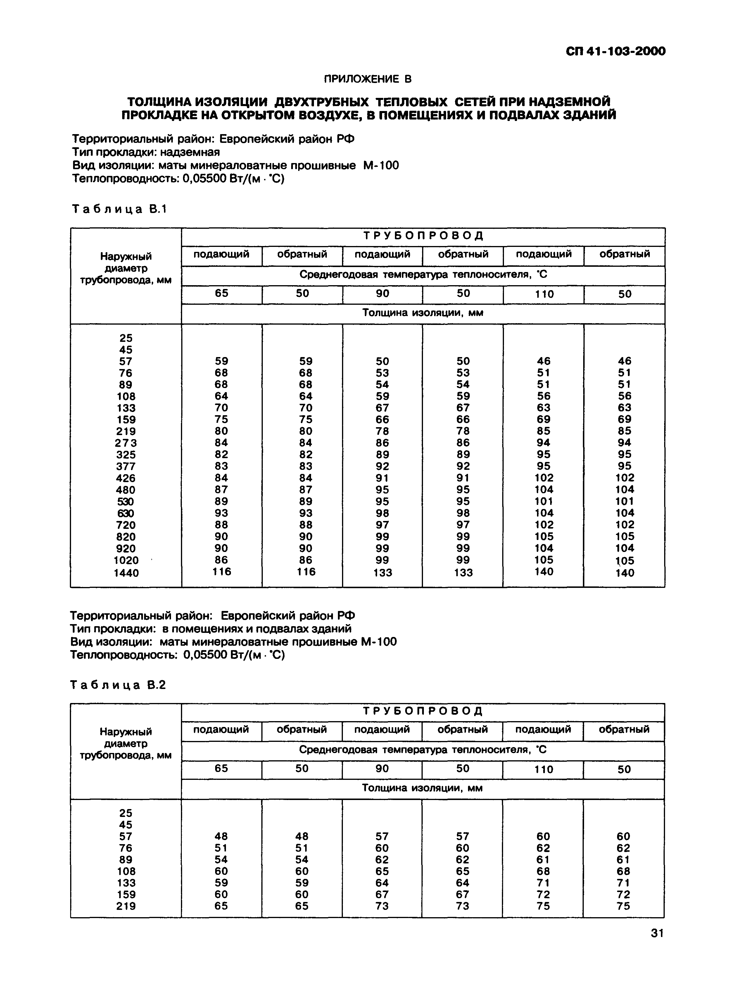 СП 41-103-2000