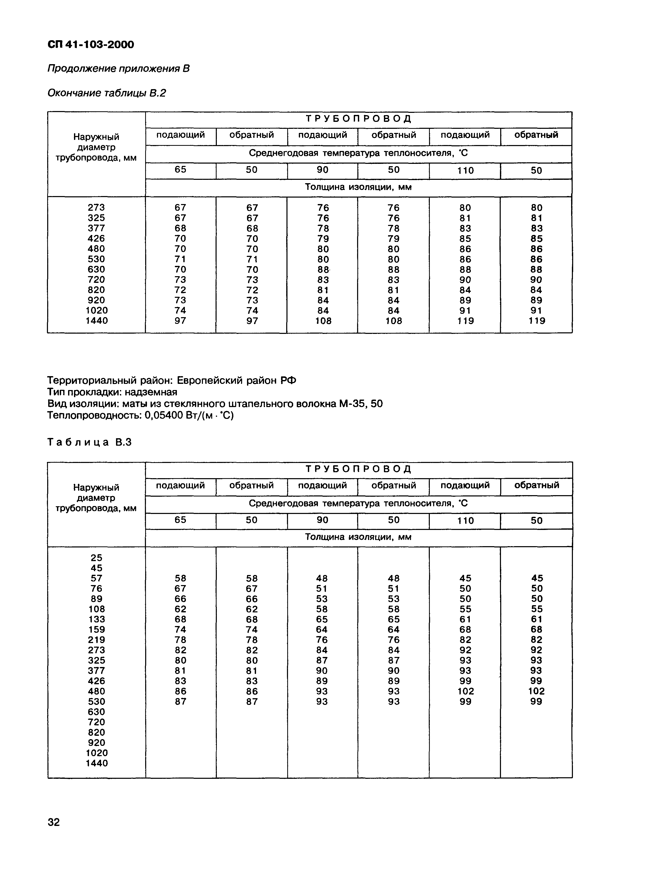 СП 41-103-2000