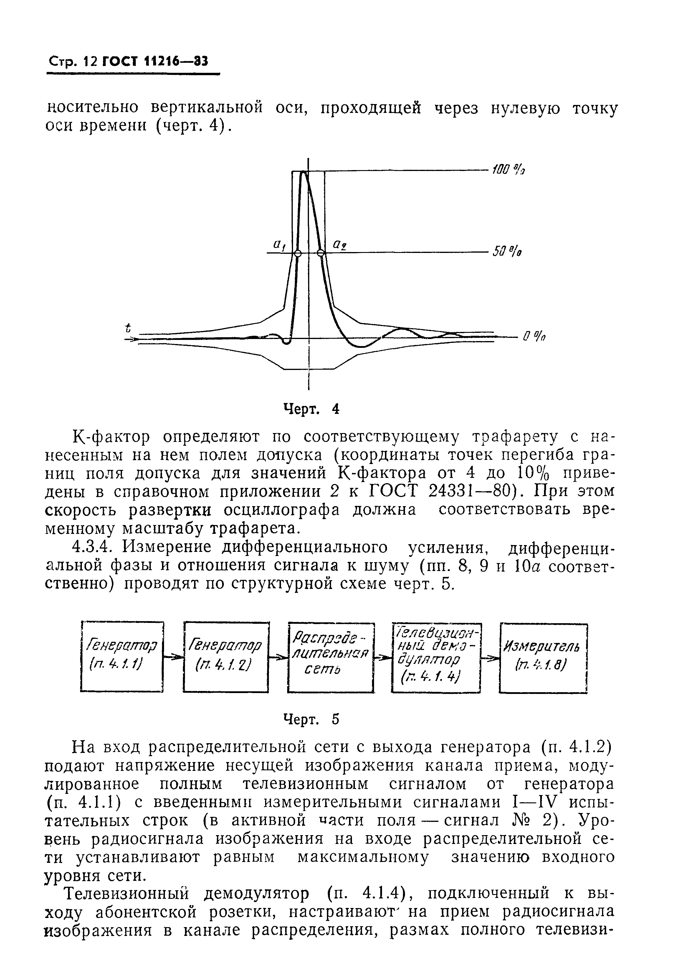 ГОСТ 11216-83