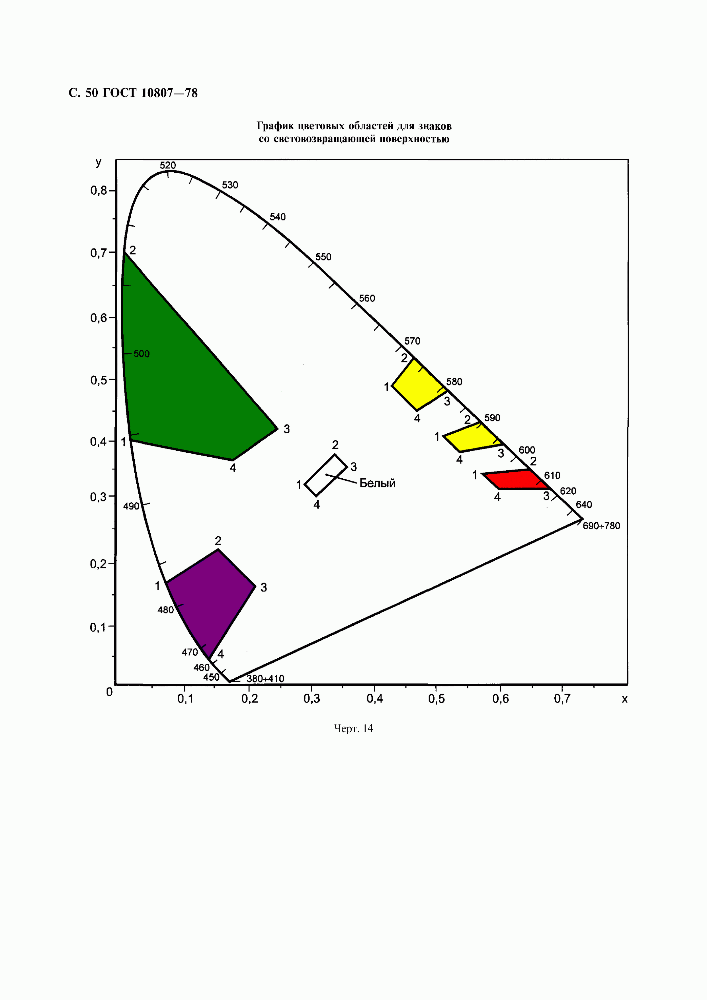 ГОСТ 10807-78