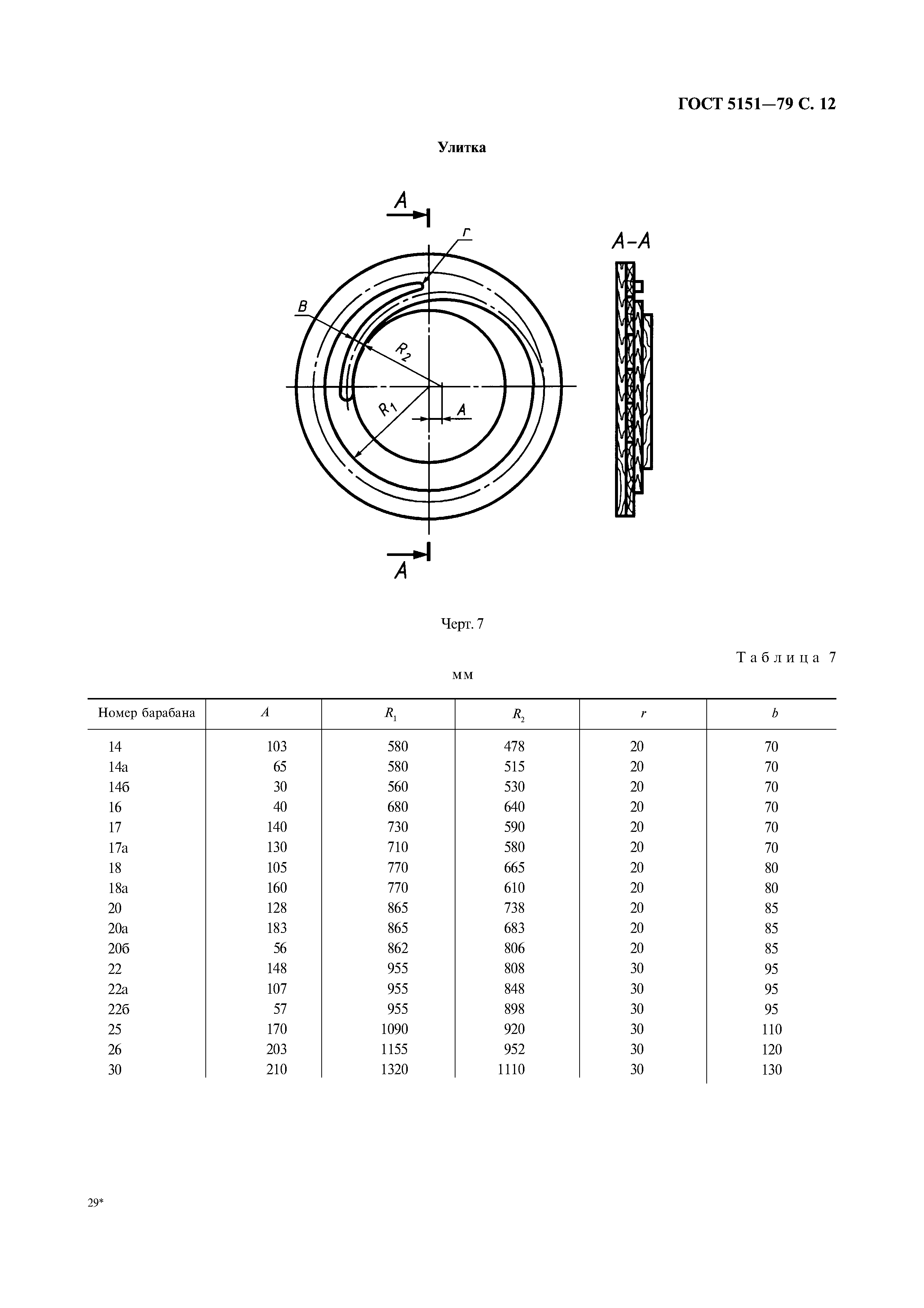 ГОСТ 5151-79